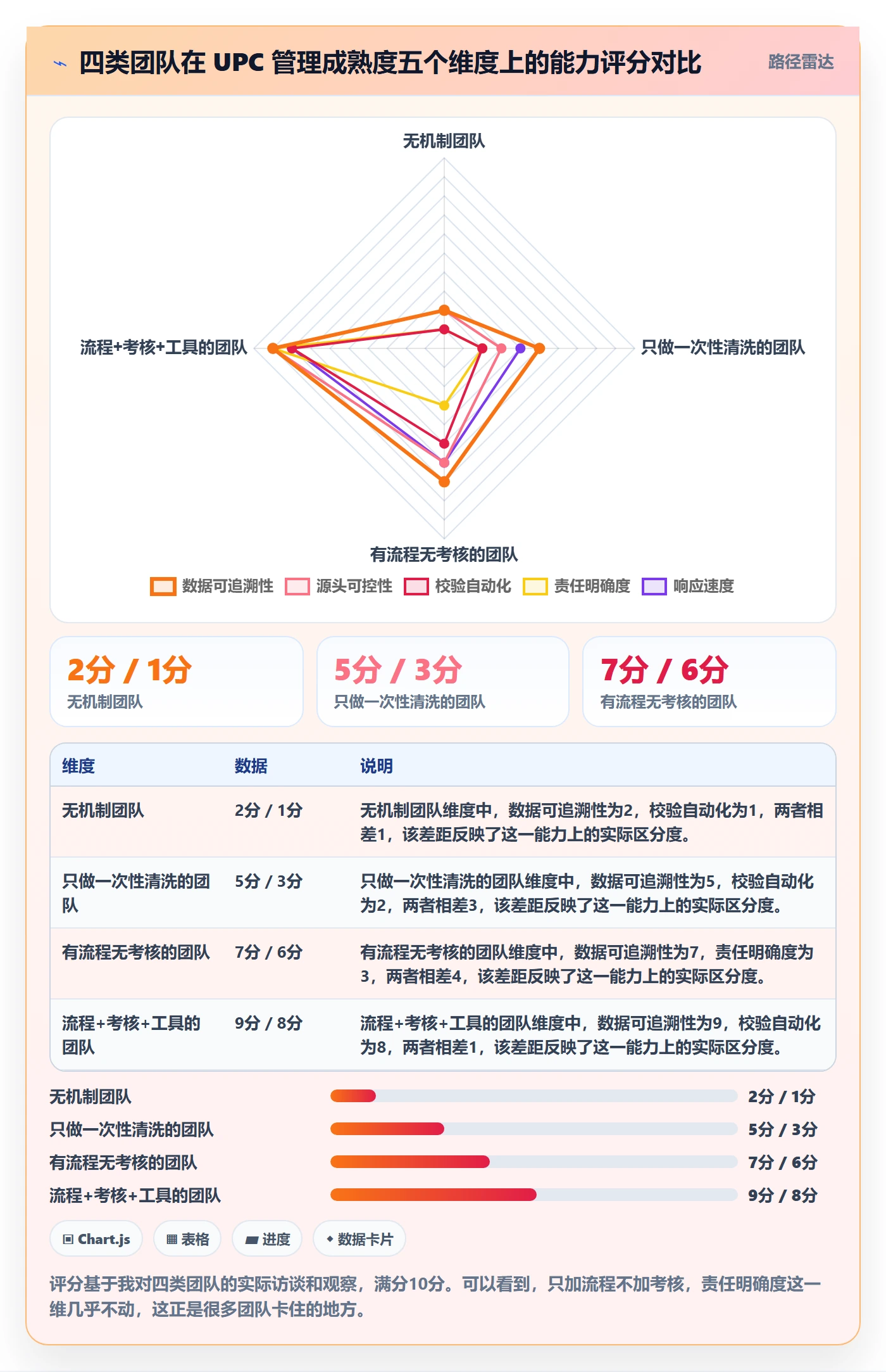 UPC码运营框架：把合规风险纳入绩效考核