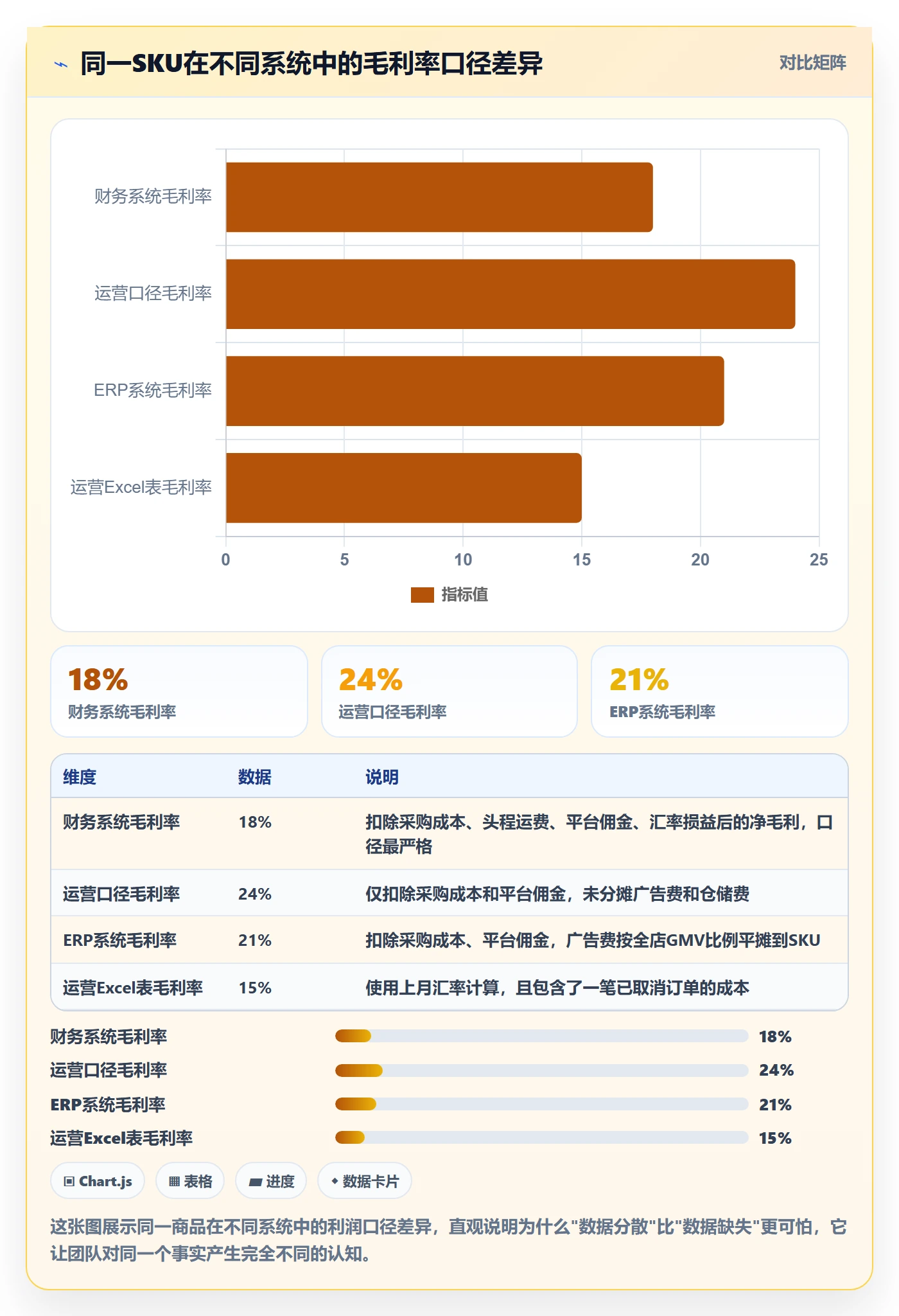 商品分析建设路线：从利润空间到落地案例分几步