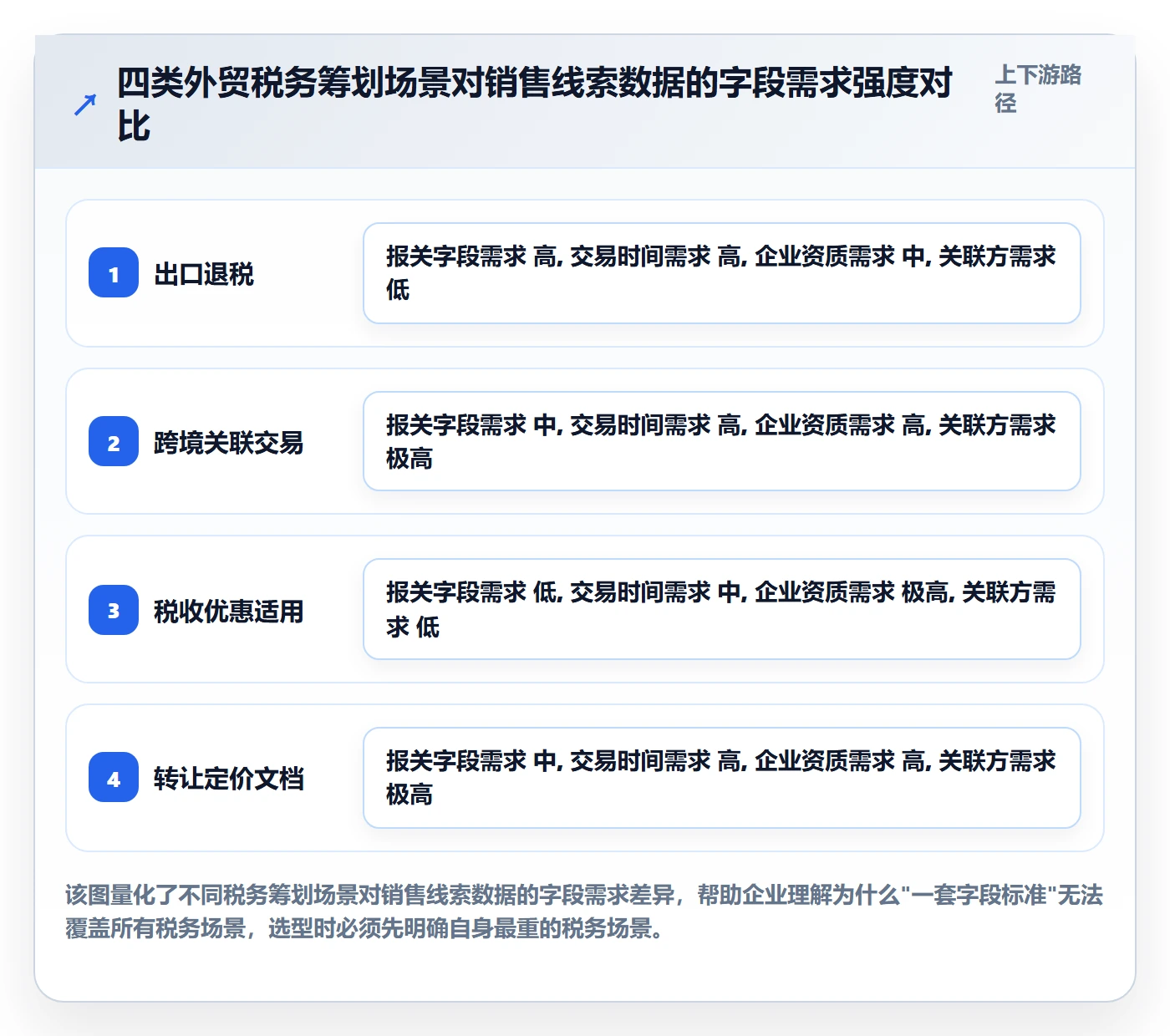 外贸数据分析平台选择标准：销售线索维度如何评估税务筹划