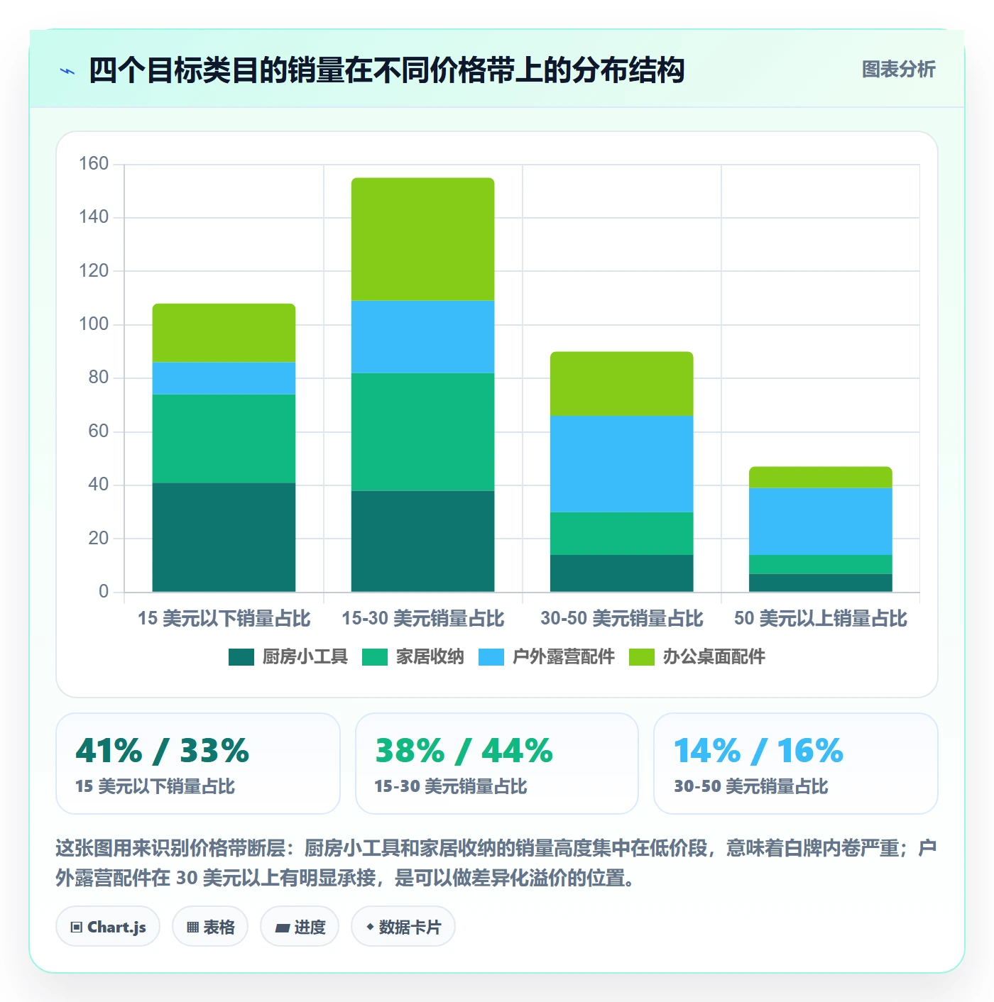 想做好跨境电商运营,先掌握问题清单中的选品上新