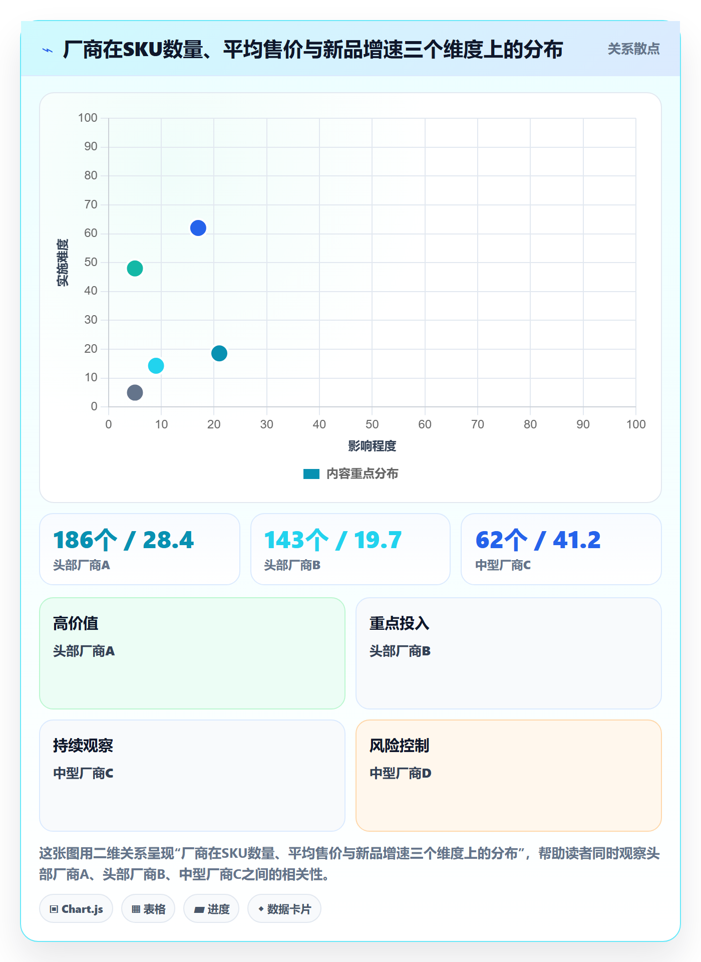 UPC码操作手册：编码规范对应的市场调研步骤