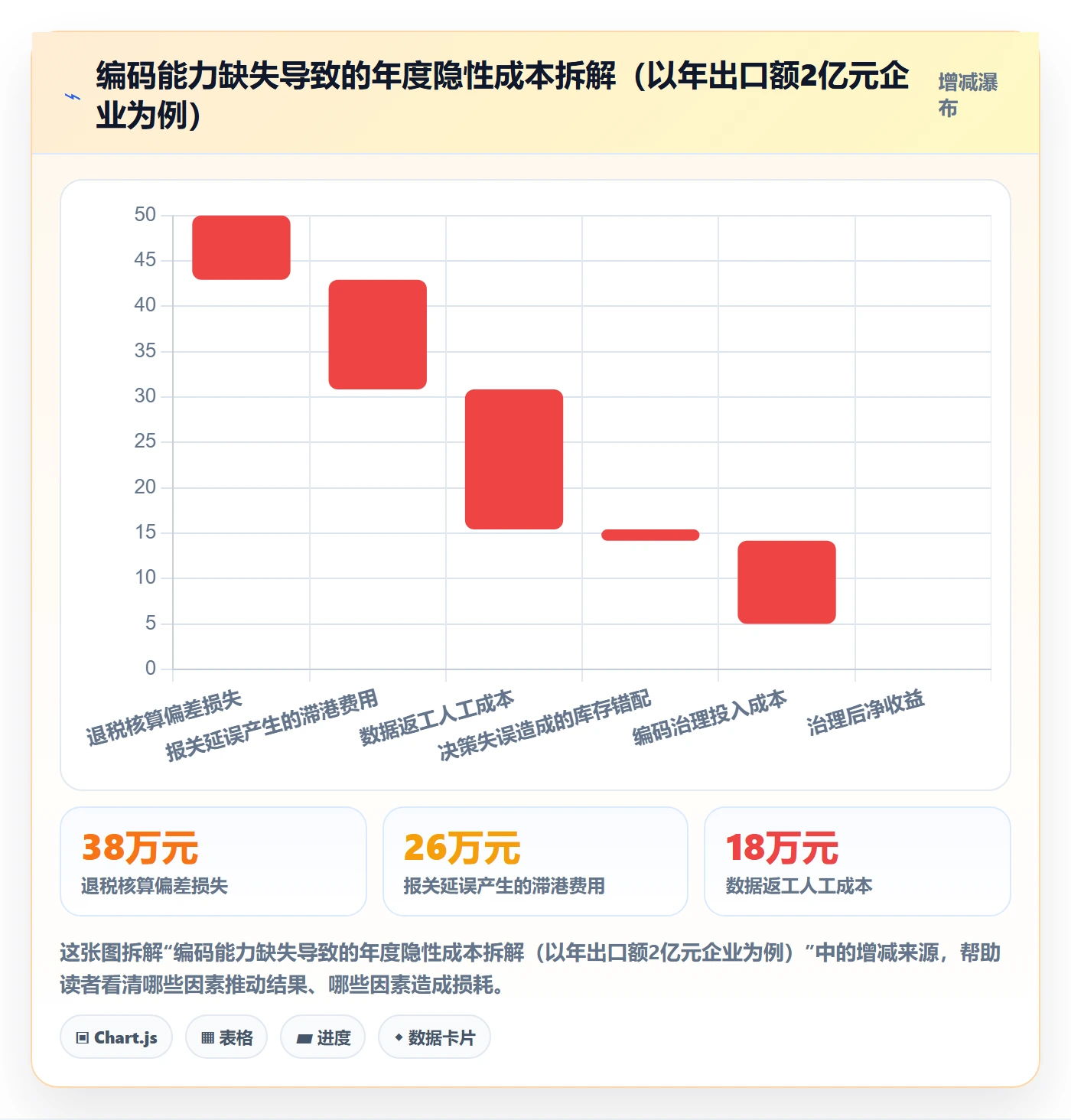 外贸数据分析平台能力清单：落地案例需要覆盖哪些商品编码事项
