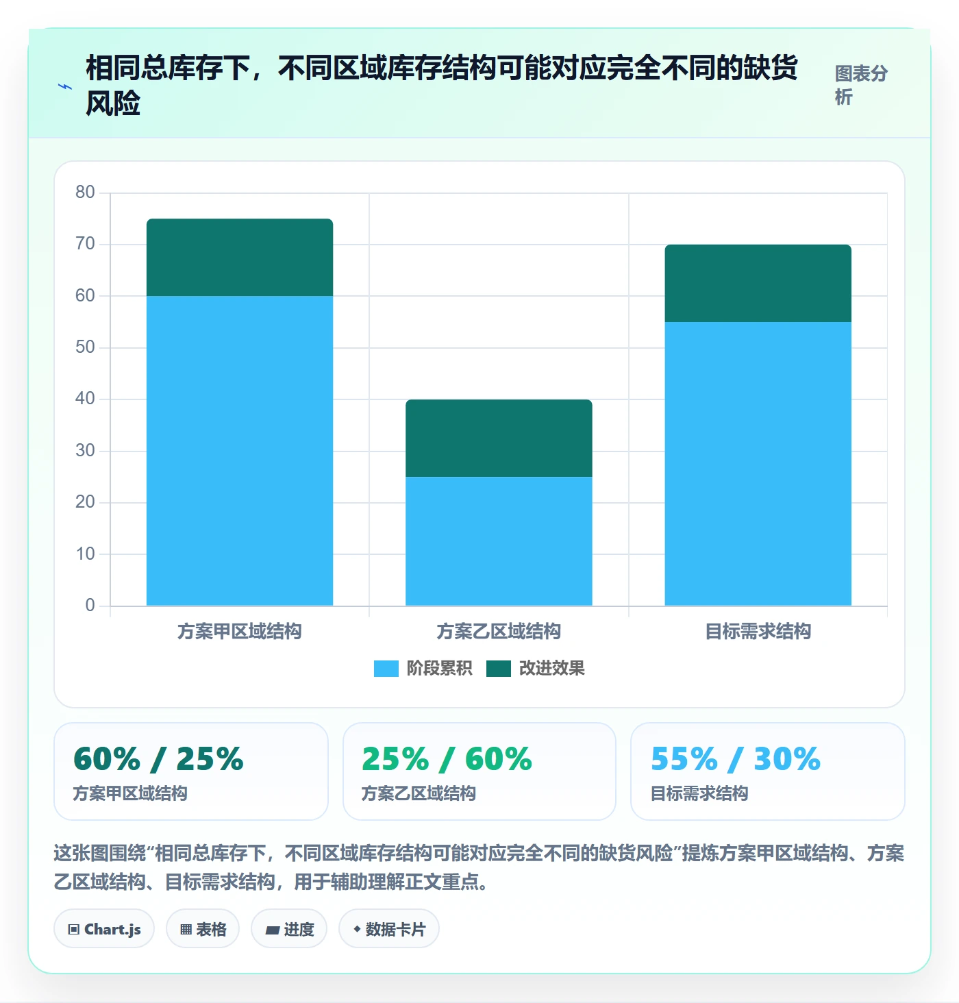 跨境电商避坑指南：品牌增长环节的供应链协同要注意什么