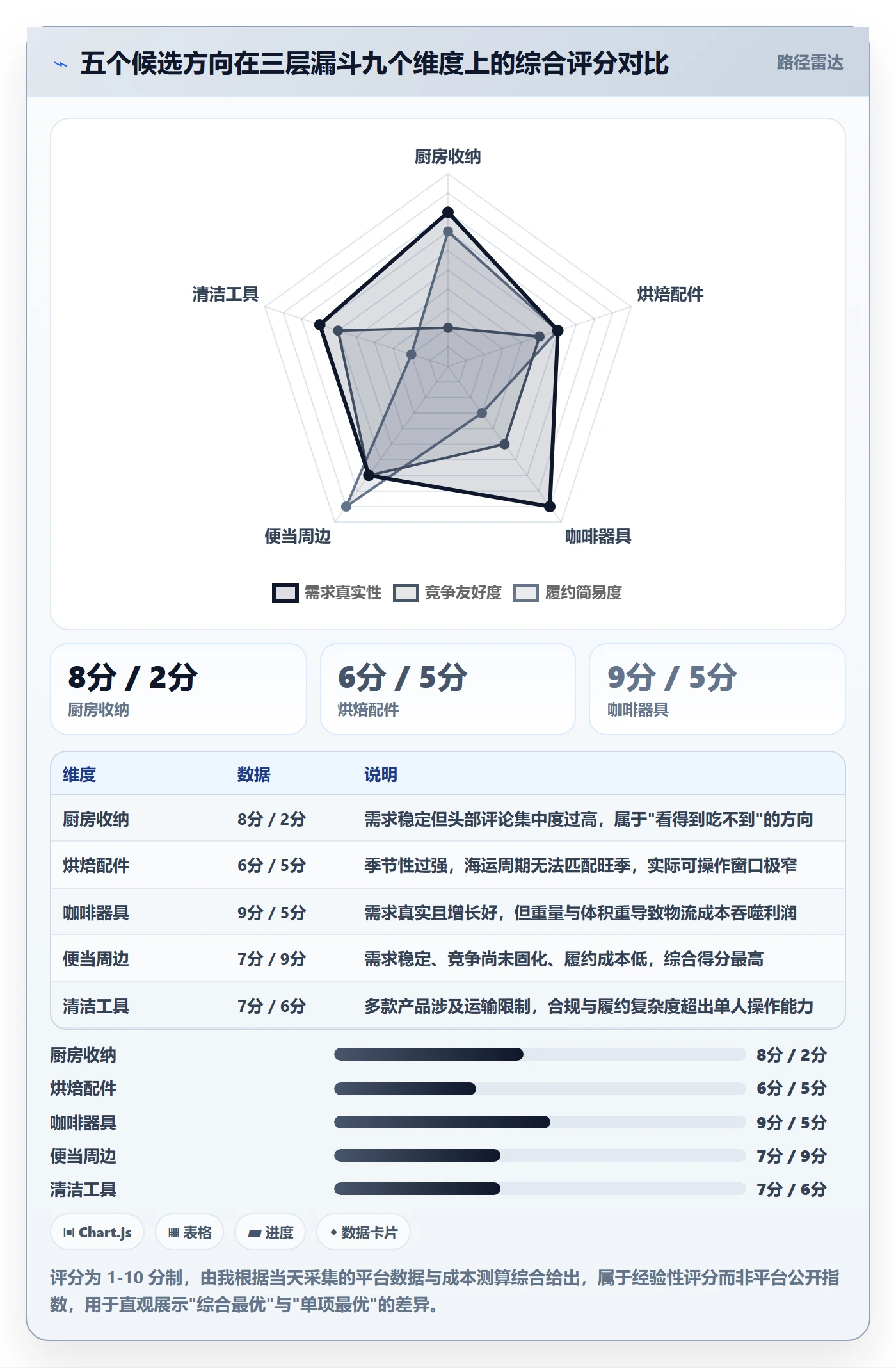 跨境电商运营使用技巧：市场调研对应的中小商家方法