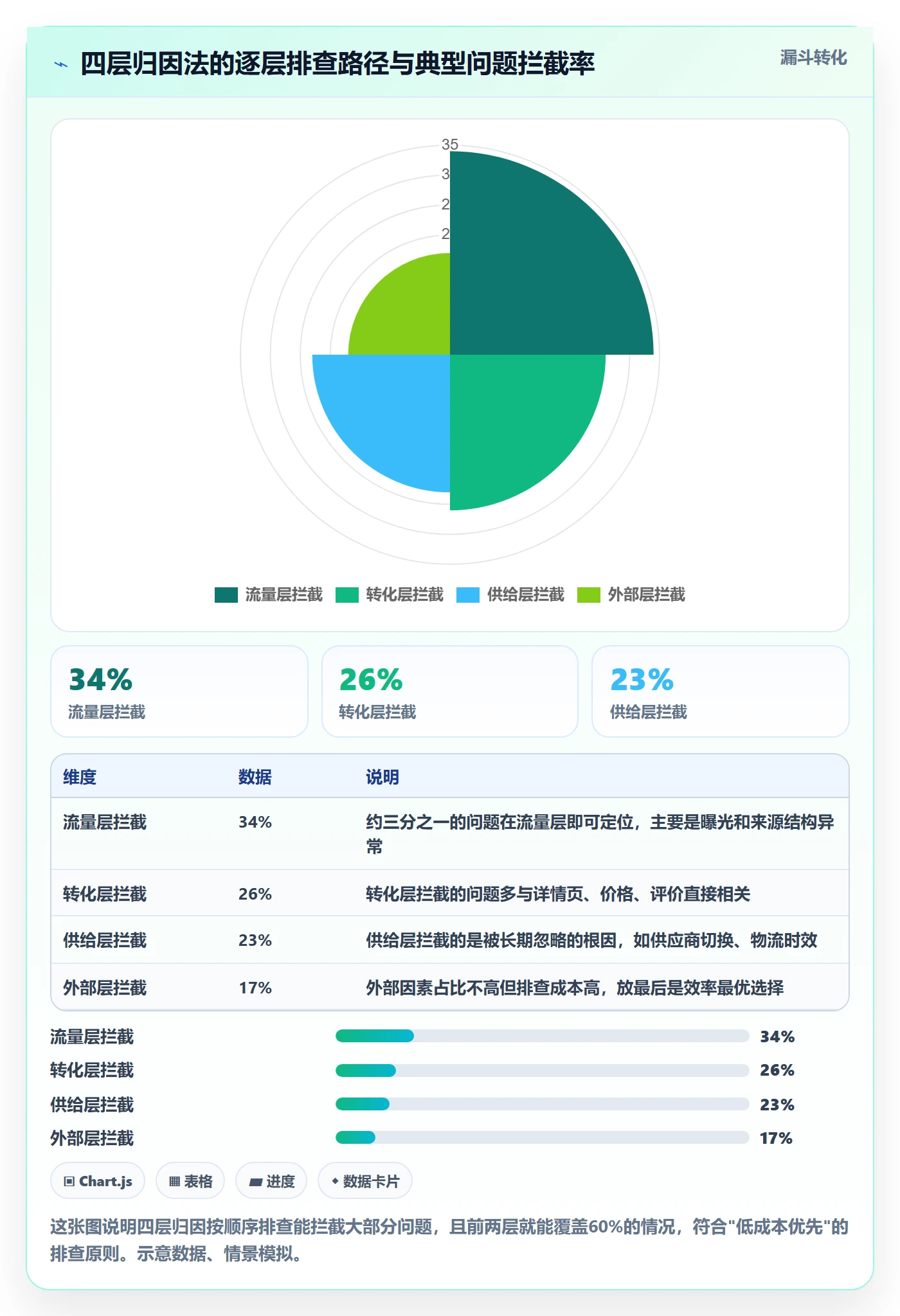 商品分析问题诊断：销量趋势如何用实操教程改进