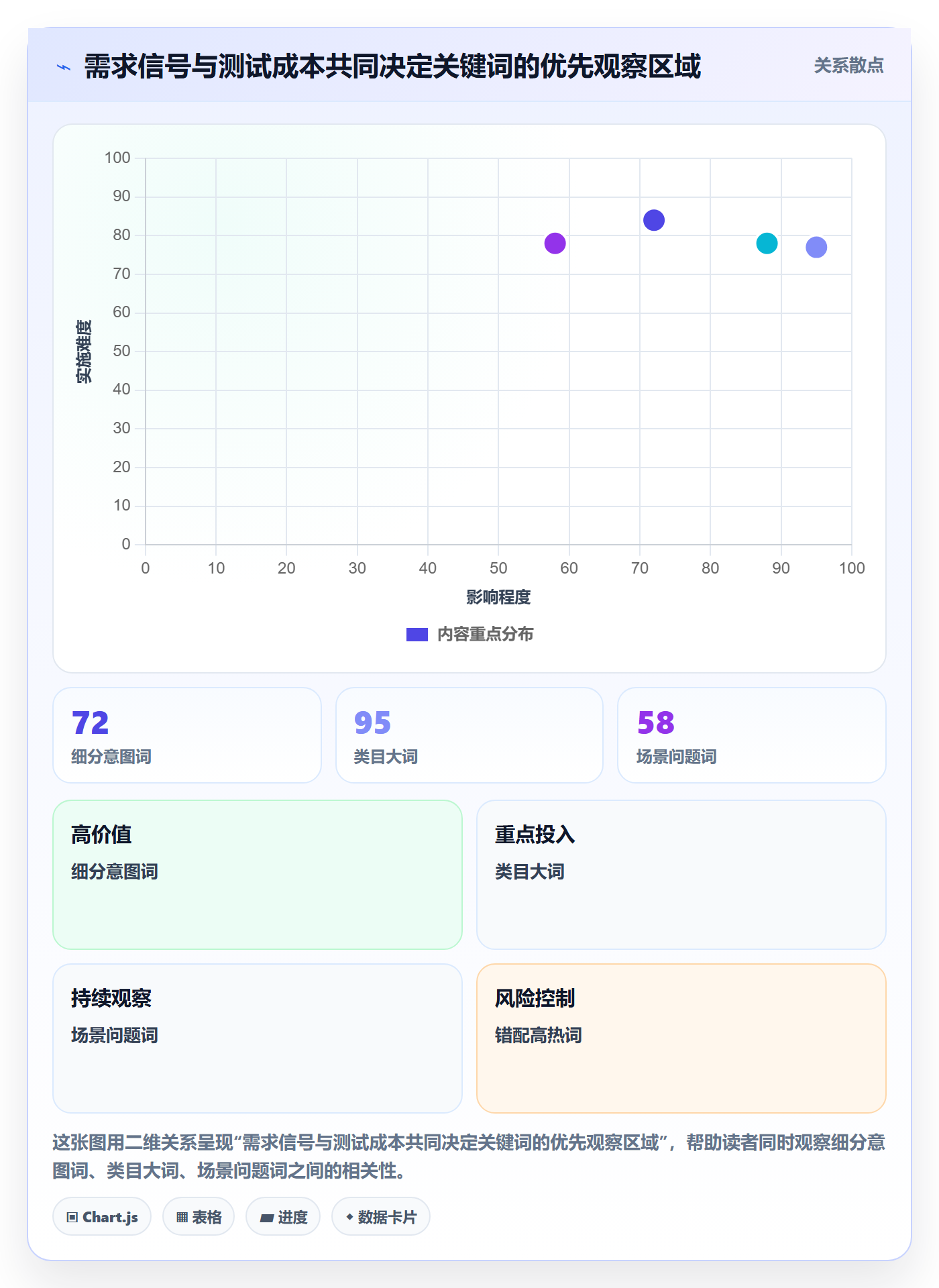 电商数据查询网站工作指南：用中小商家解决关键词搜索问题