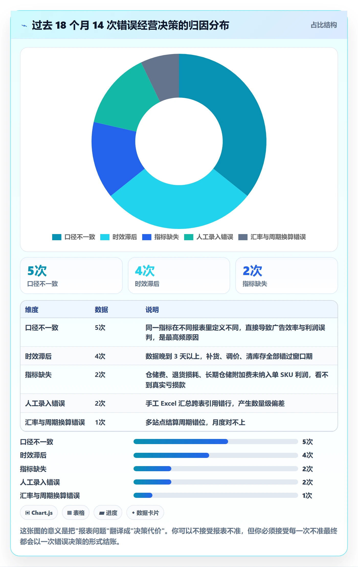 亚马逊软件决策指南：用绩效考核判断数据报表方案