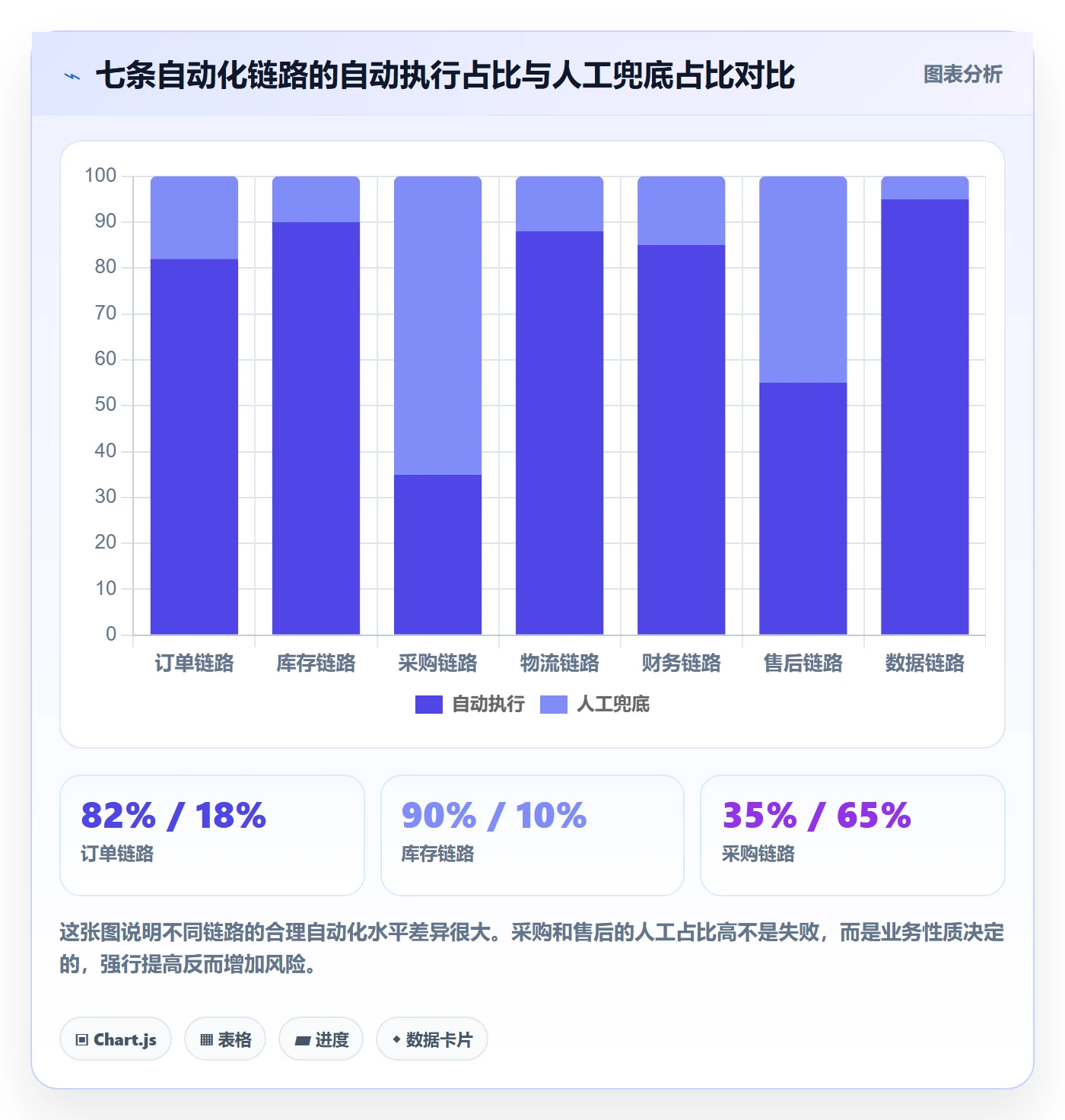 erp跨境电商从0到1：系统实施的自动化方案与操作要点