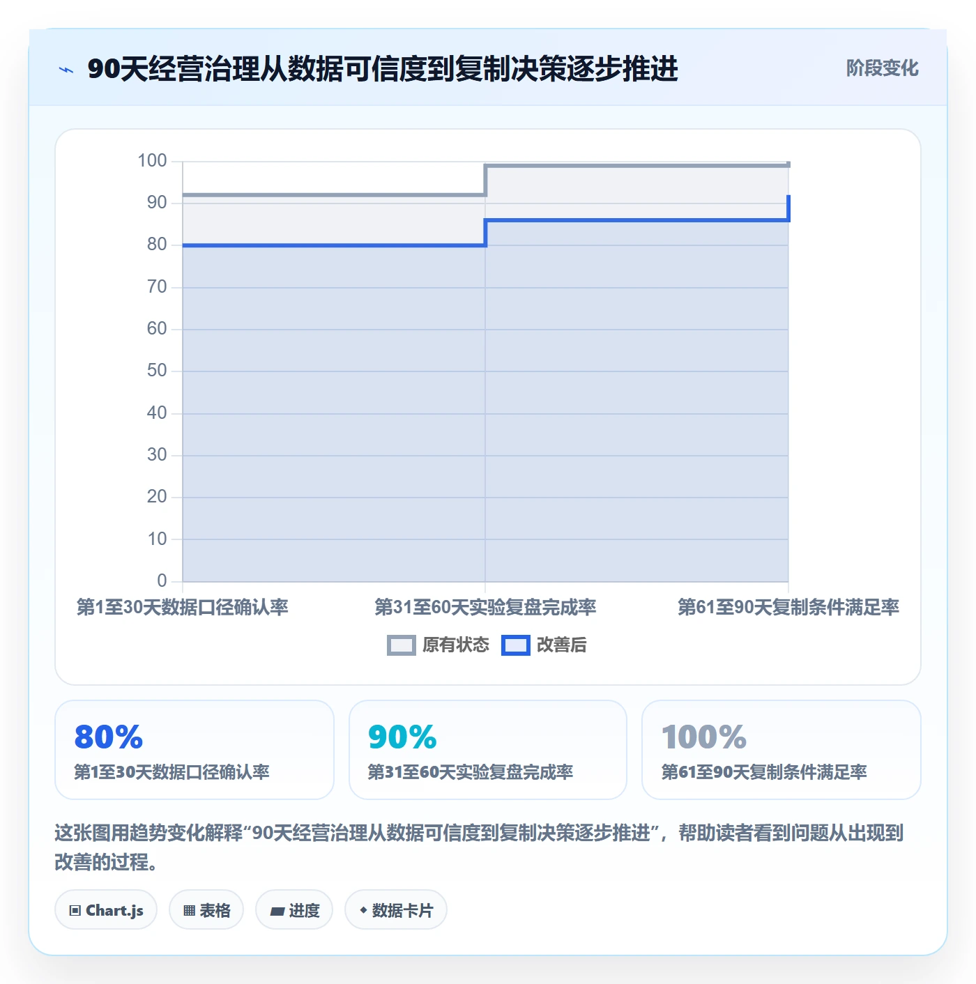 跨境电商优化清单：品牌增长与多店经营的关键动作