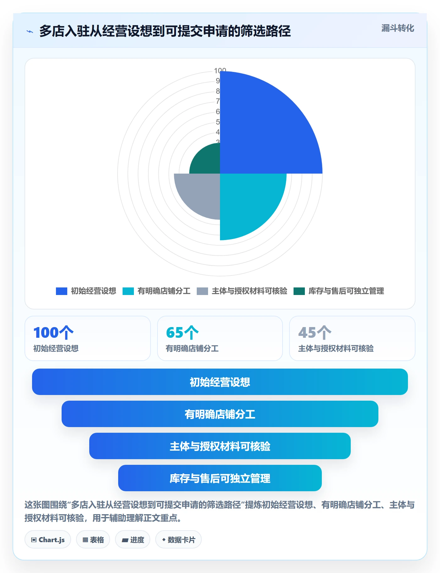 temu避坑指南：平台入驻环节的多店经营要注意什么
