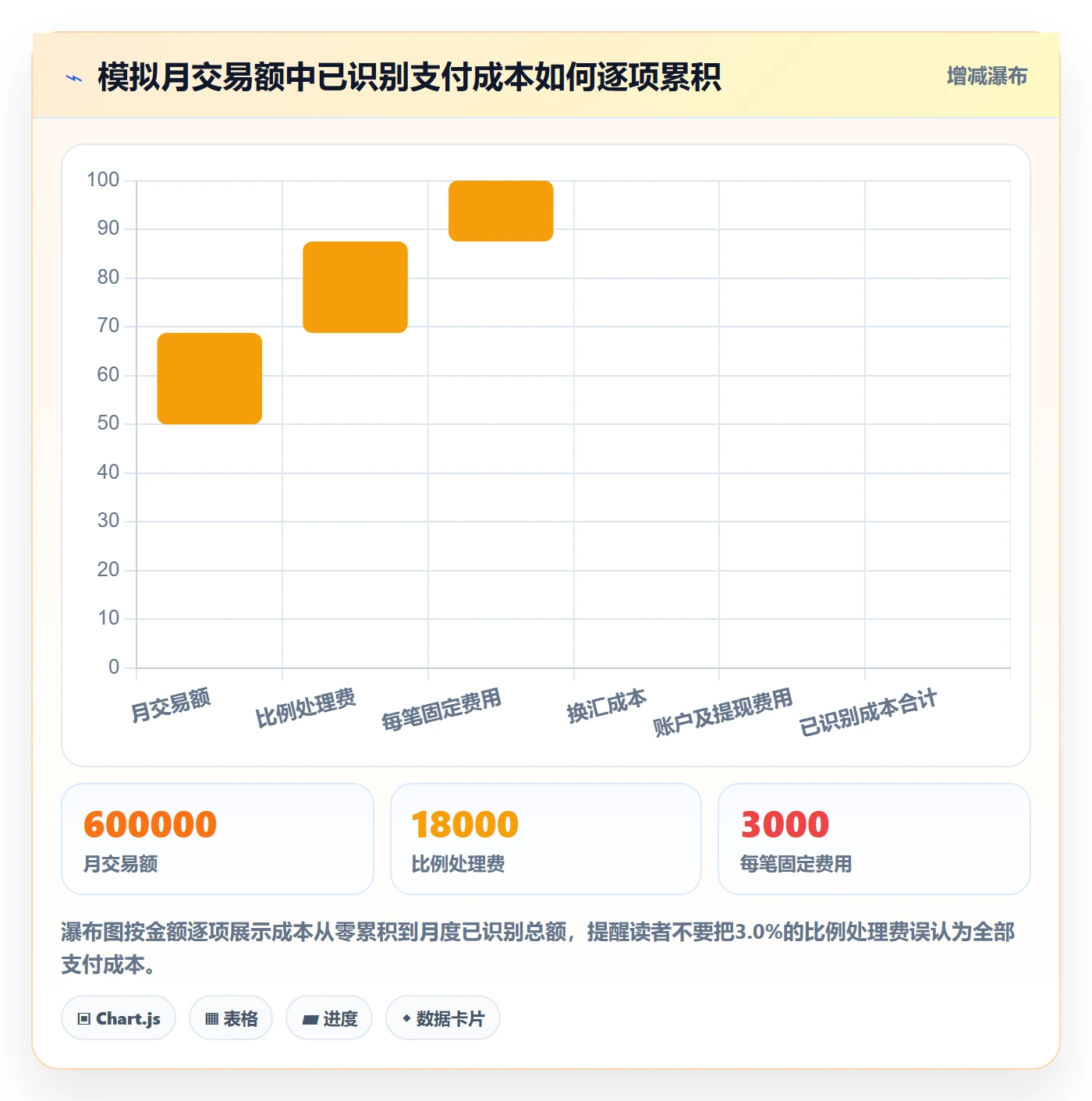 跨境电商避坑指南：支付结算环节的定价策略要注意什么