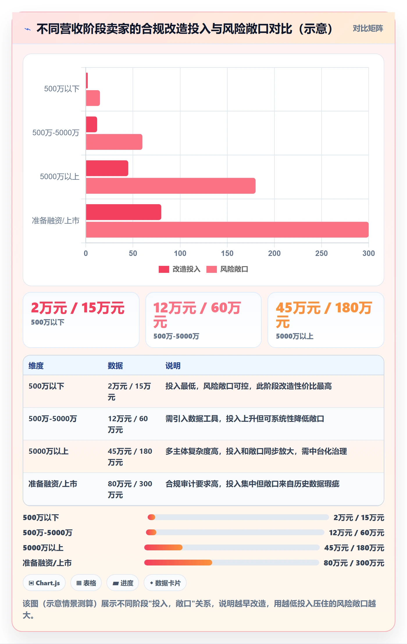 跨境电商一站式服务改造重点：从税务合规推进合规管理