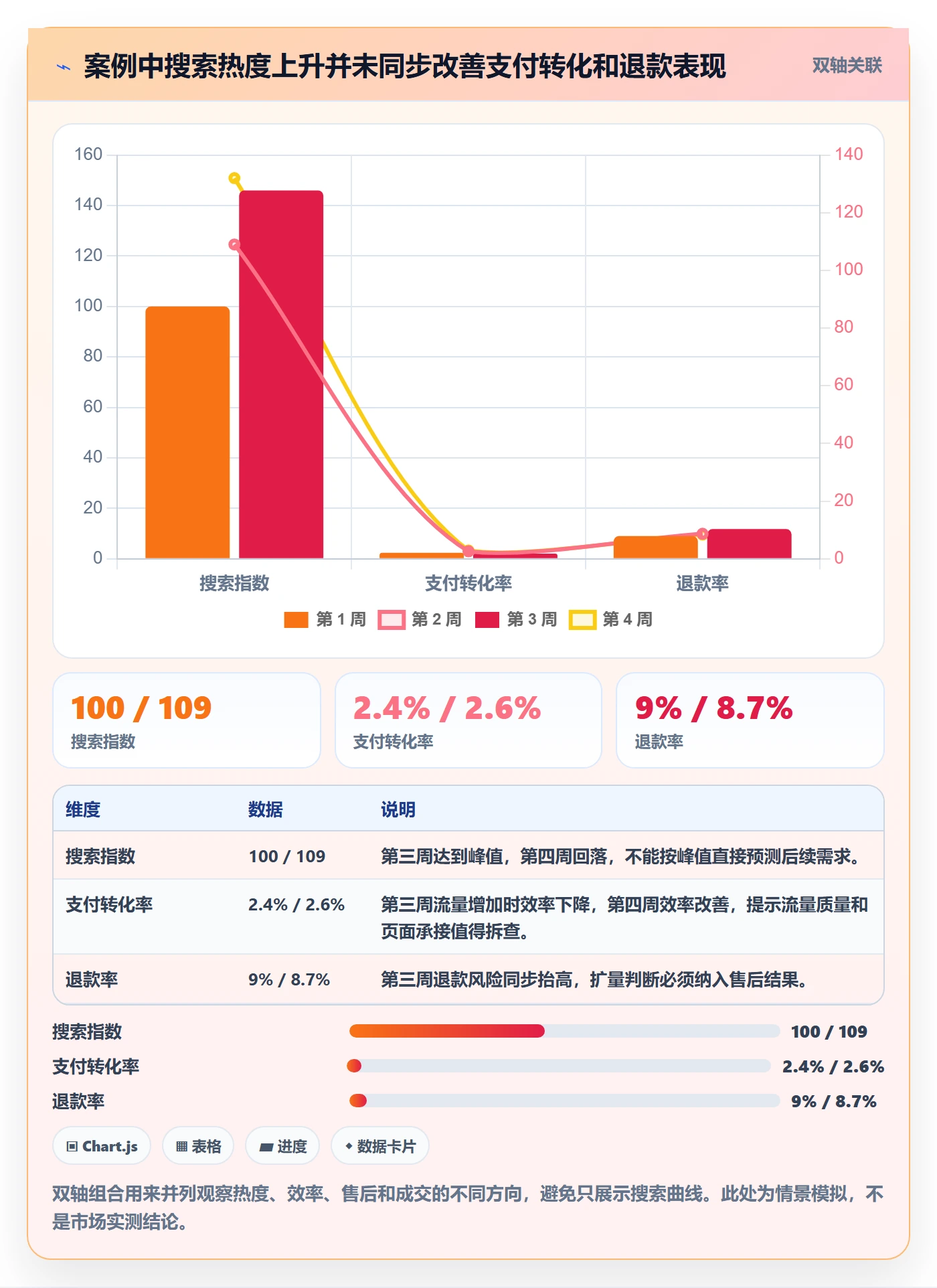 电商数据查询网站进阶课：围绕商品热度完善落地案例