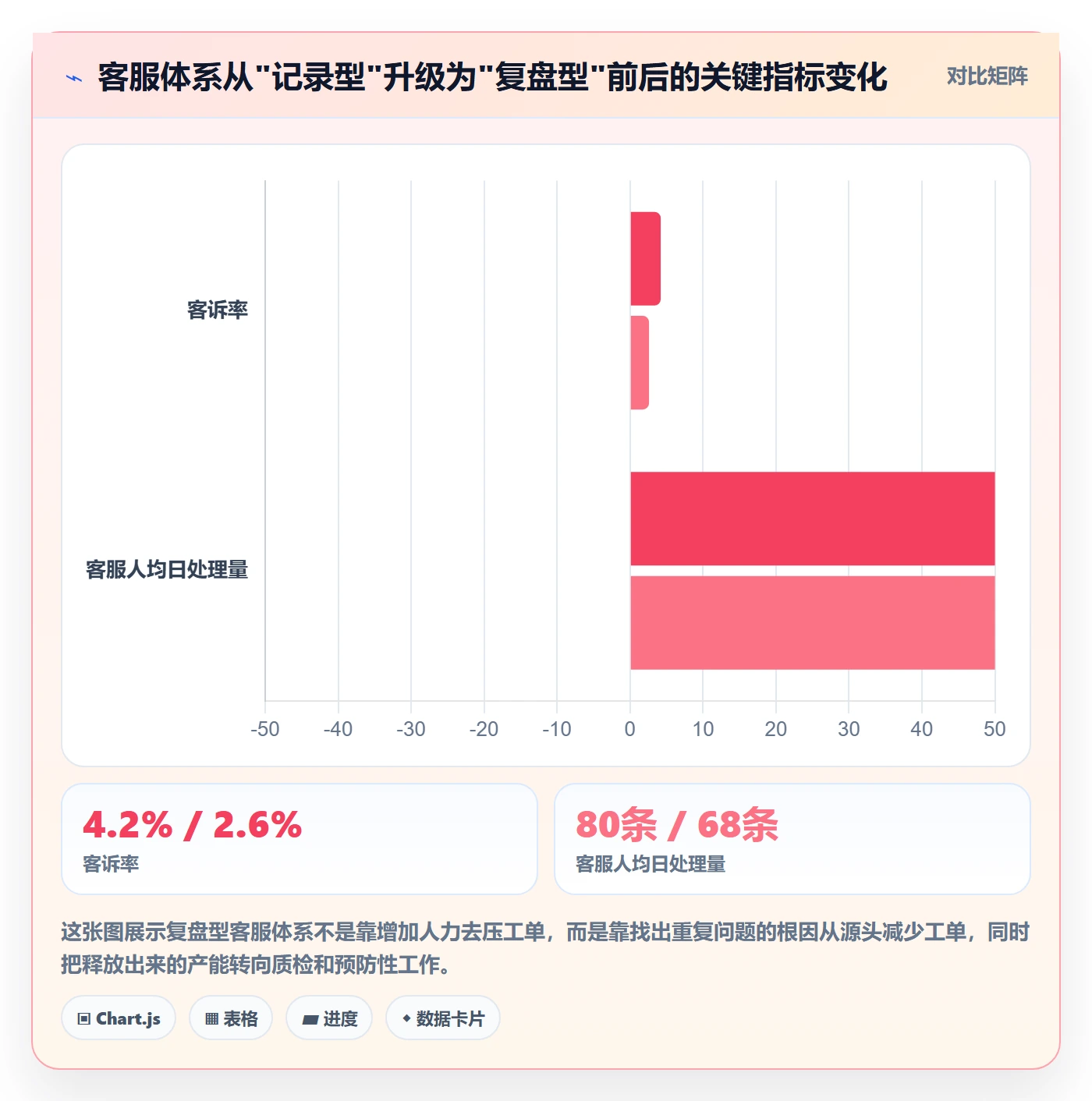 跨境电商运营实用方法：围绕数据复盘建立客户服务