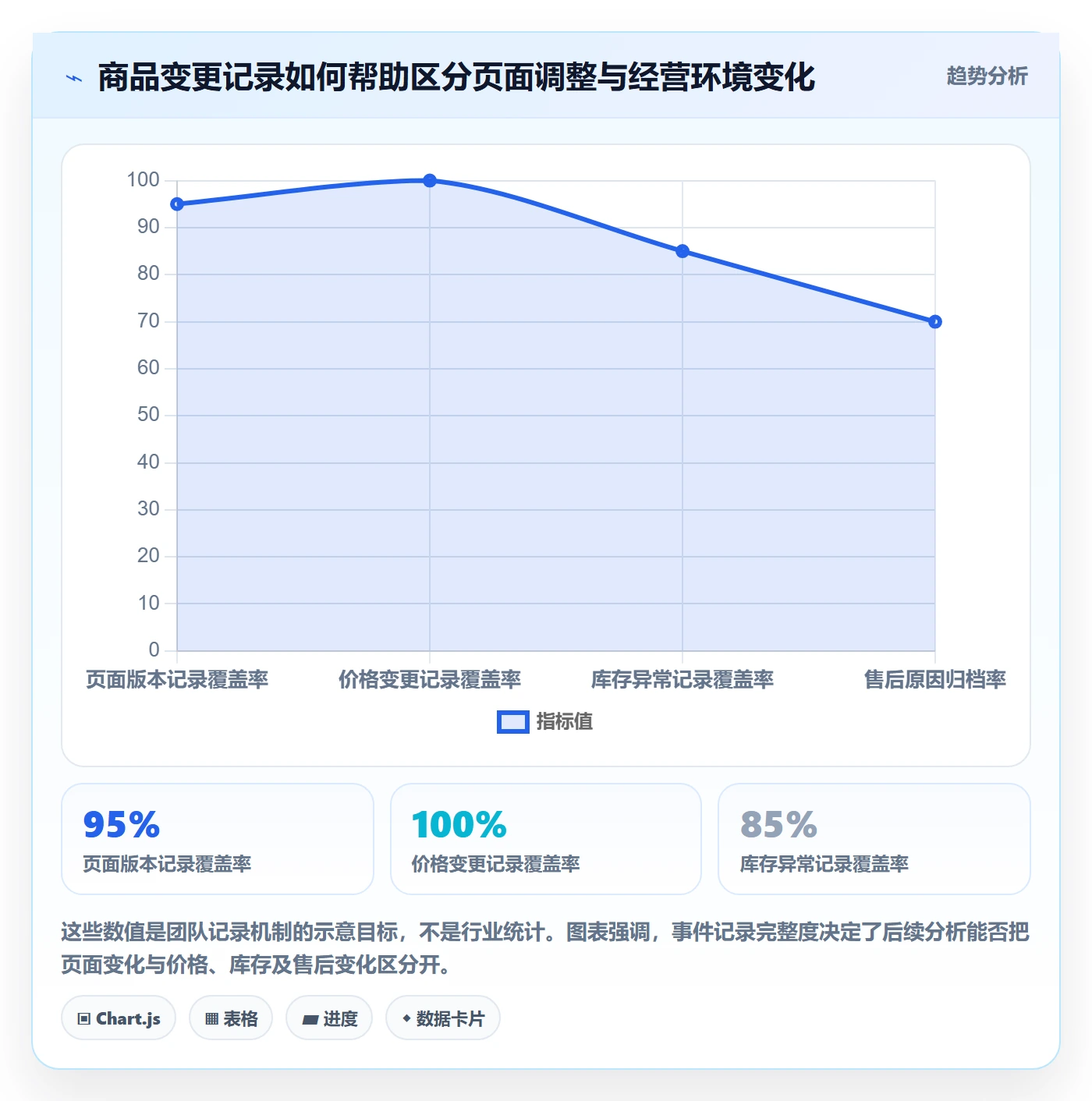 temu优化清单：商品发布与进阶玩法的关键动作