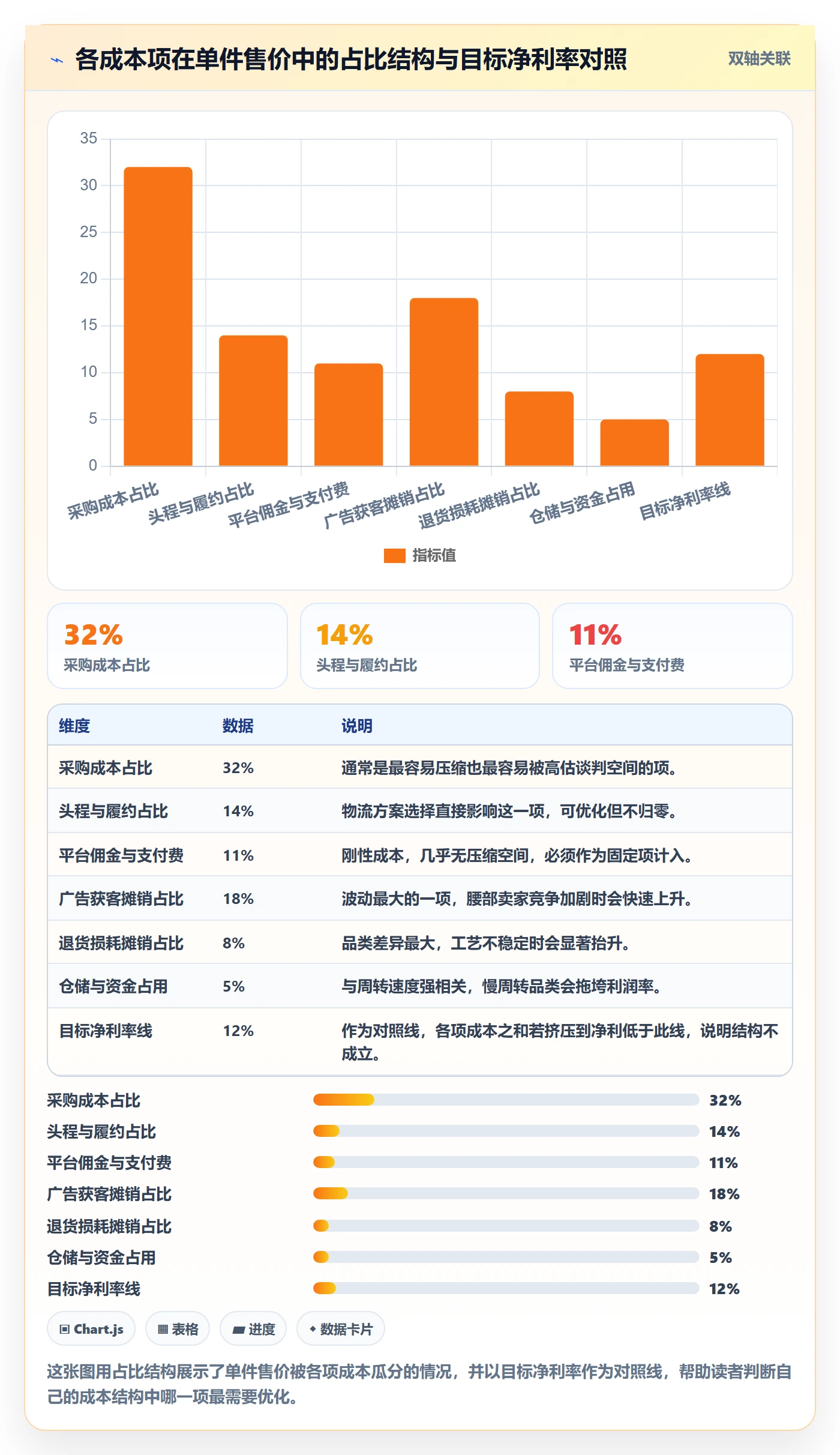商品分析决策指南：用市场调研判断利润空间方案