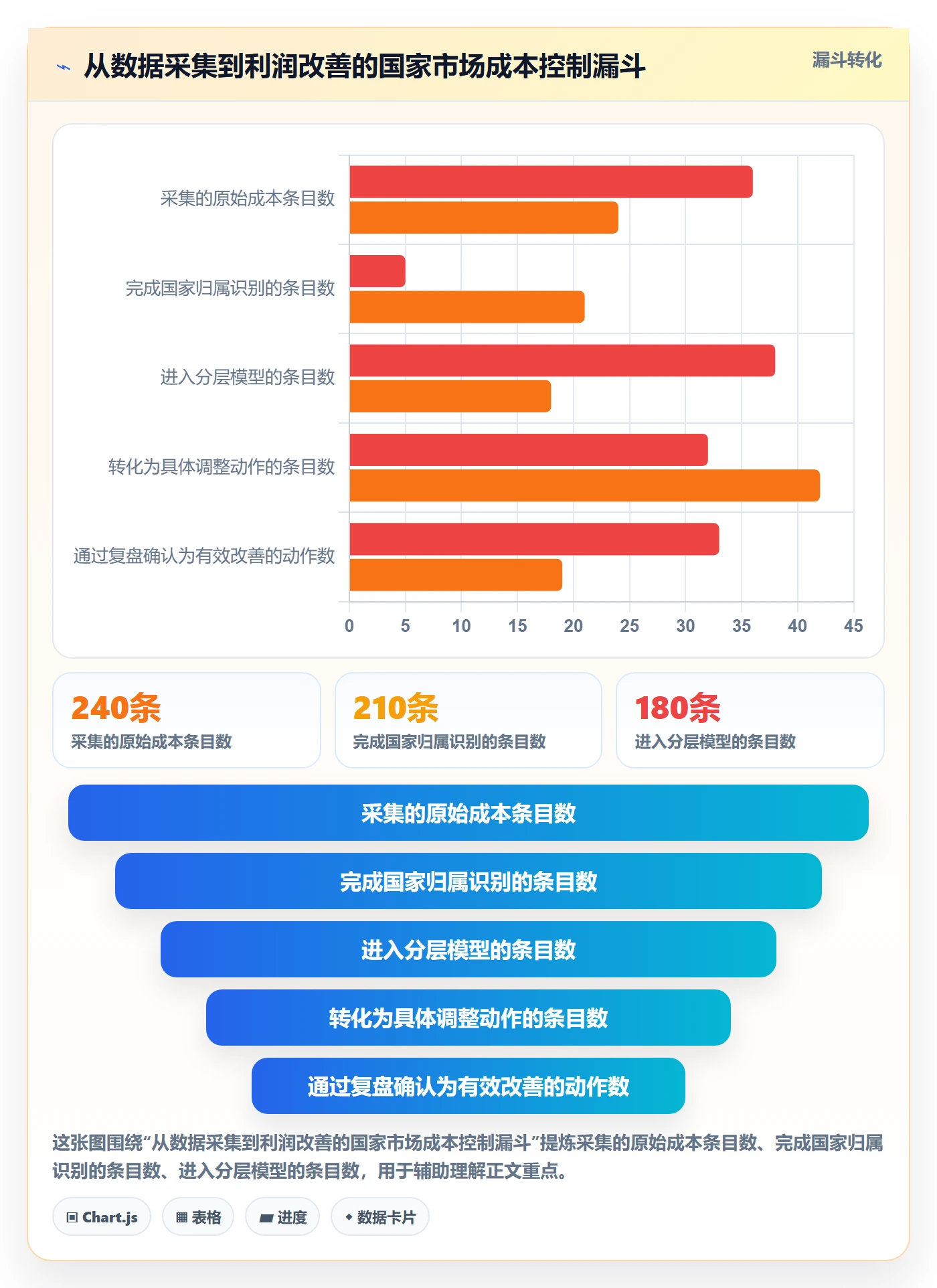 外贸数据分析平台运营框架:把国家市场纳入成本控制