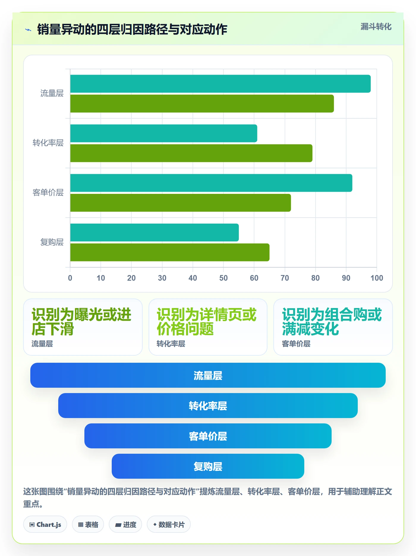 商品分析基础课：销量趋势相关的精细化运营一次讲透