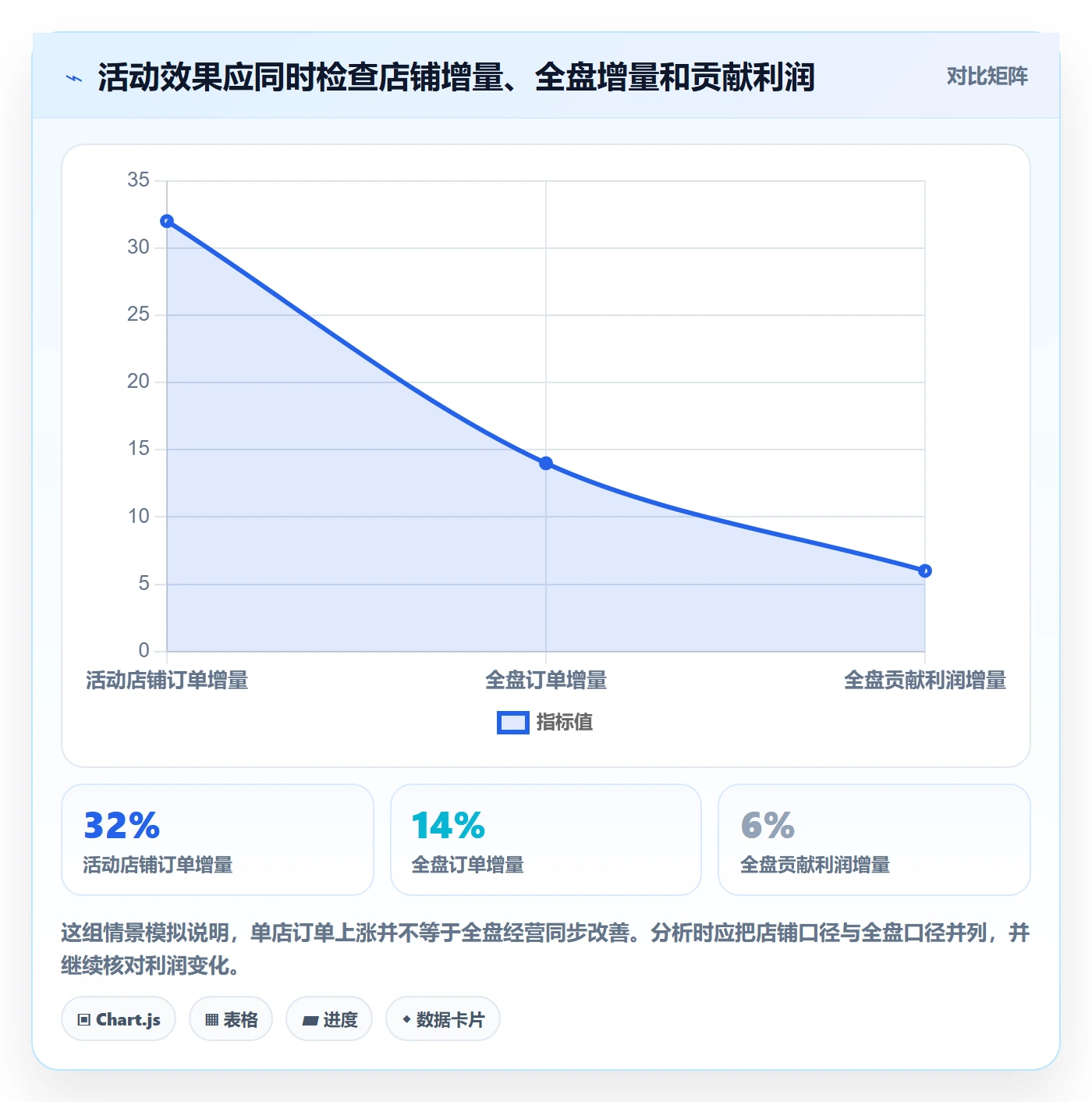 temu运营框架：把活动流量纳入多店经营