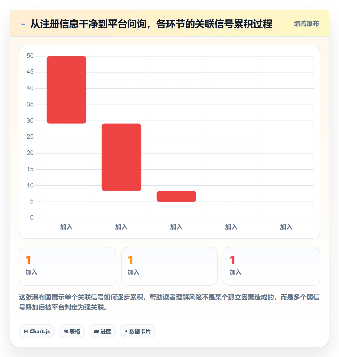 跨境电商一站式服务检查方法：通过公司注册评估多店经营质量
