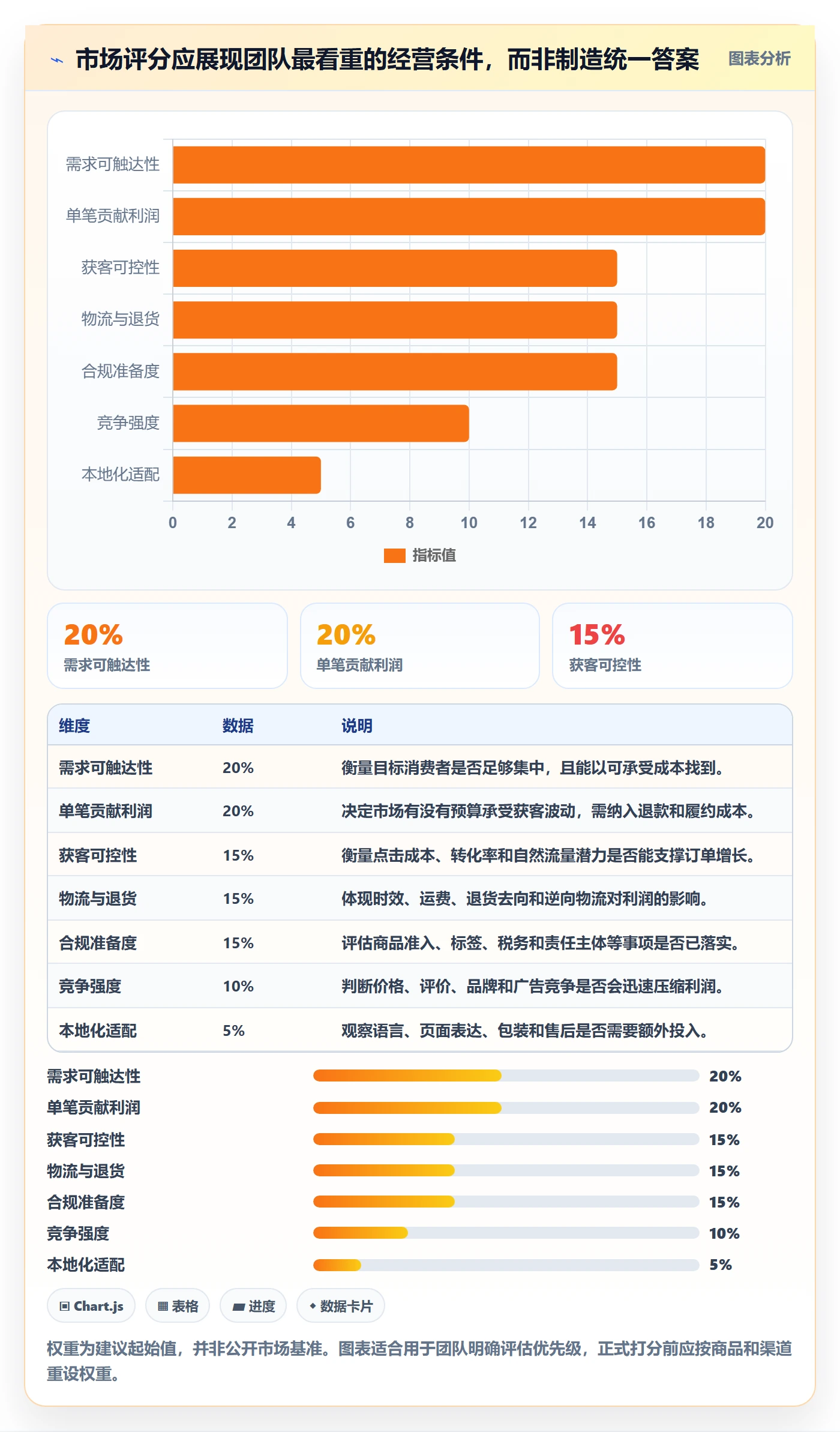 跨境电商精细化运营全解析：重点看懂市场选择