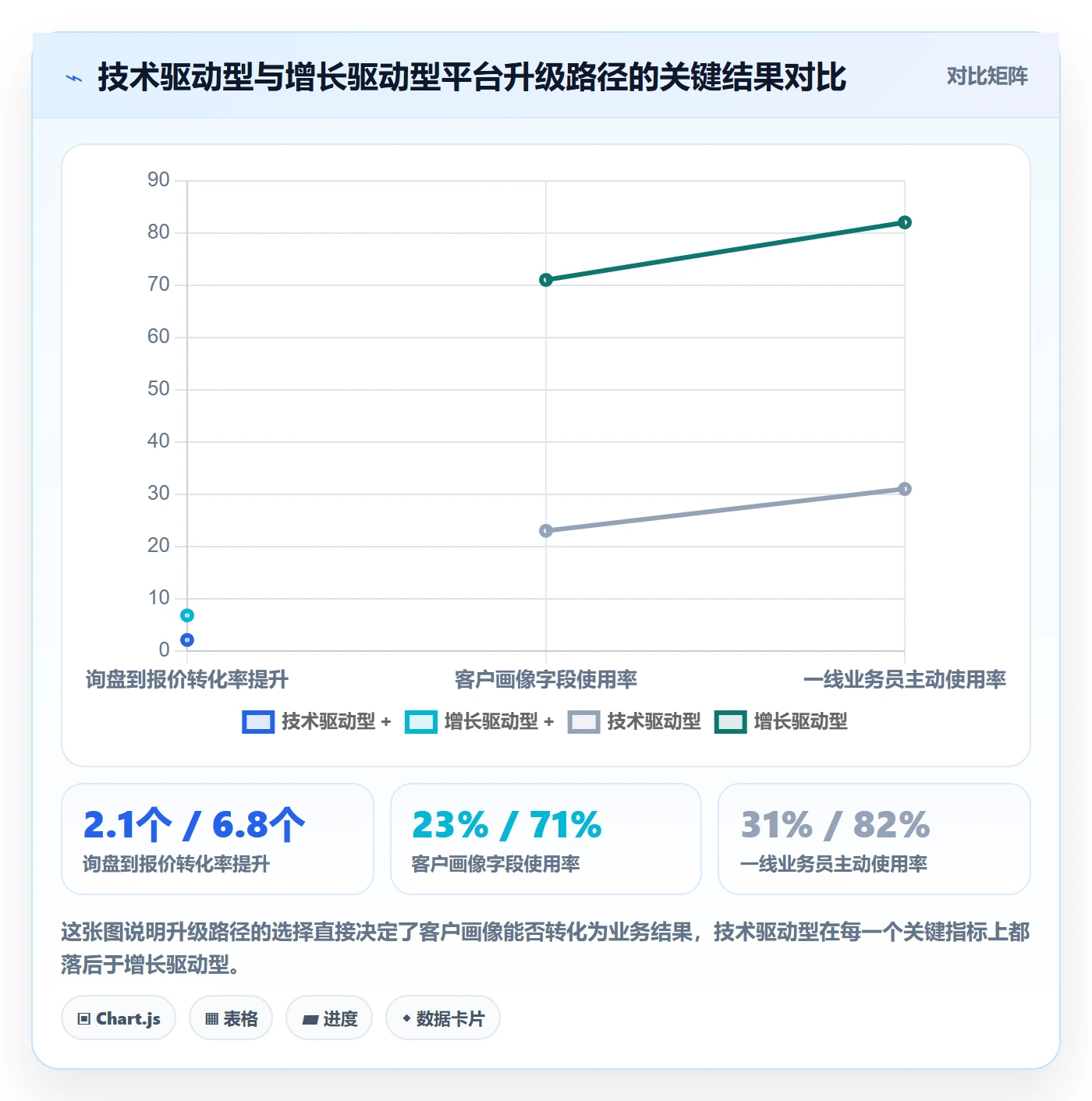 外贸数据分析平台升级方案：用增长策略改善客户画像