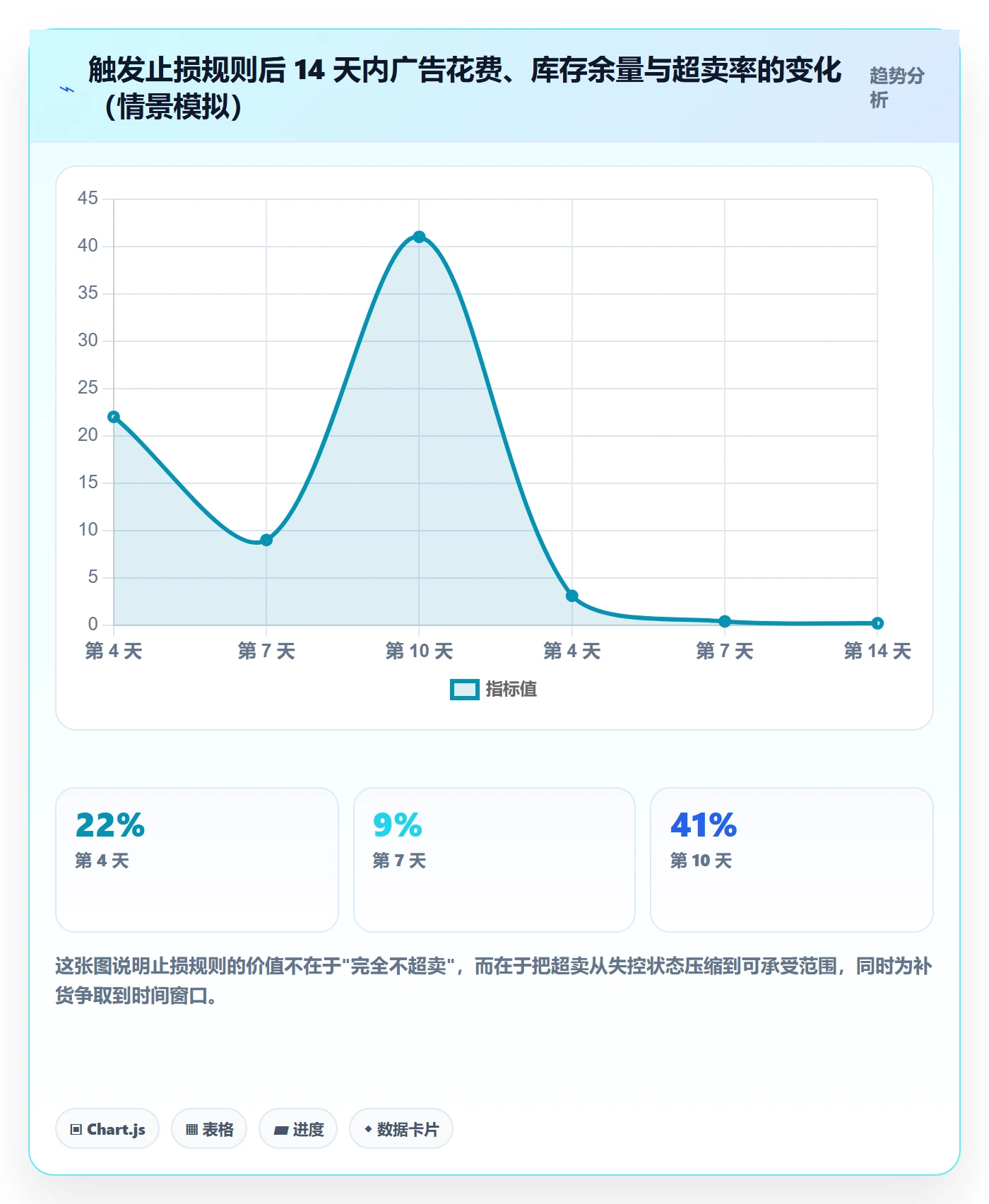 erp跨境电商配置指南：库存管理需要哪些广告投放设置