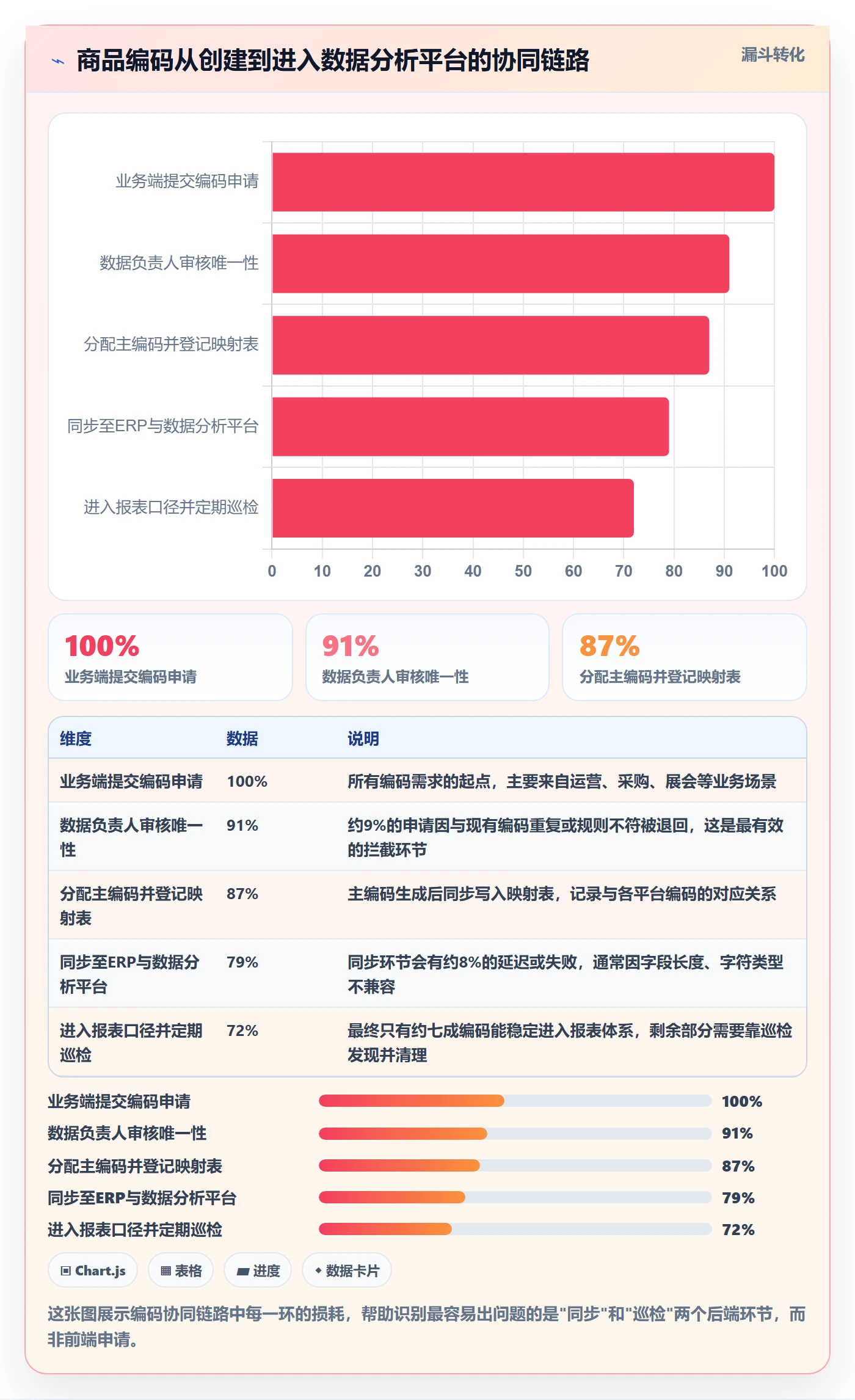 外贸数据分析平台管理要点：商品编码的团队协同如何设计