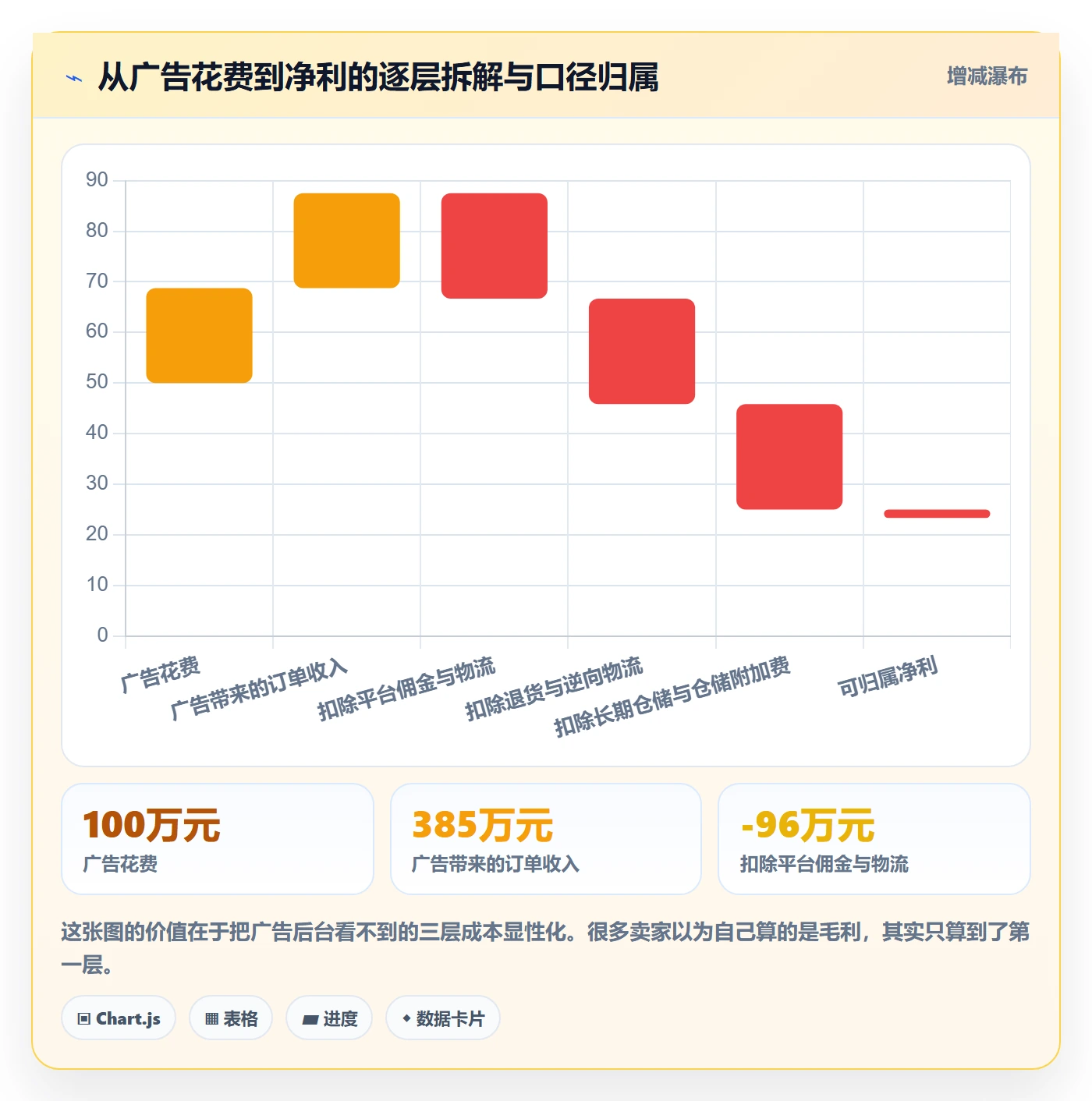 跨境电商一站式服务进阶课：围绕运营推广完善核心功能