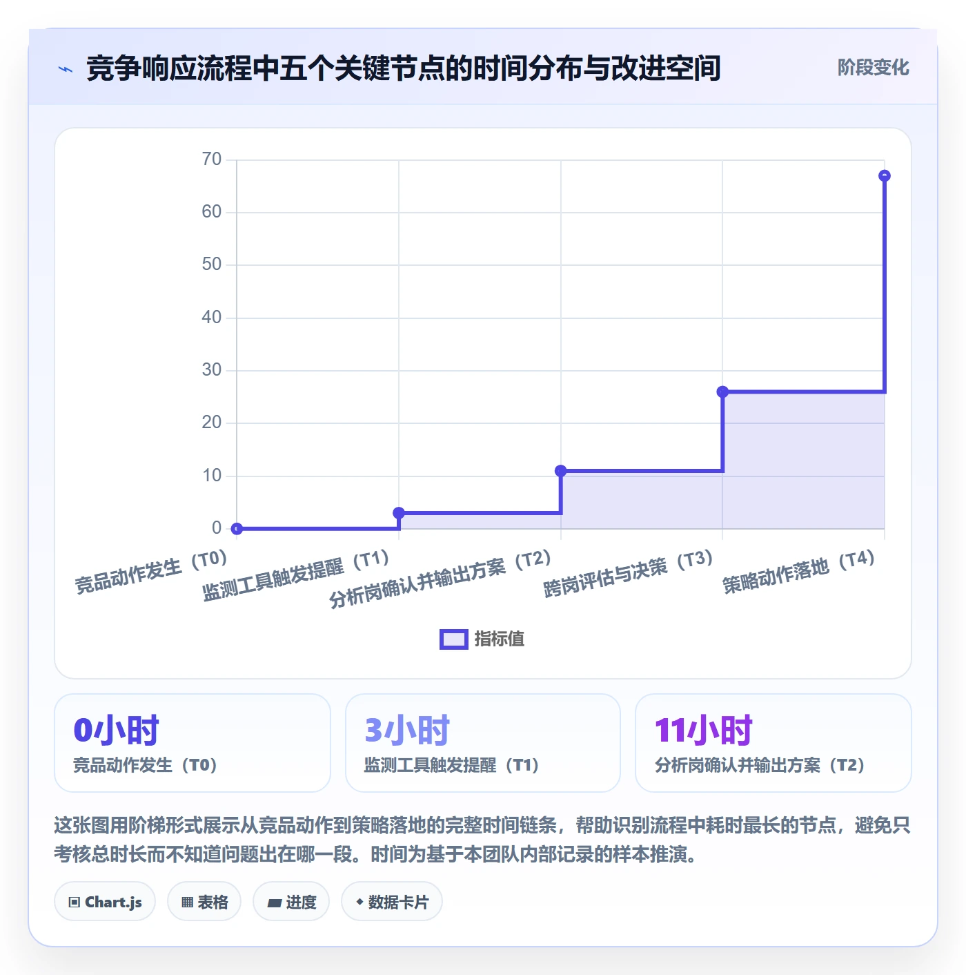 商品分析怎么管？以竞争强度为核心的绩效考核方案