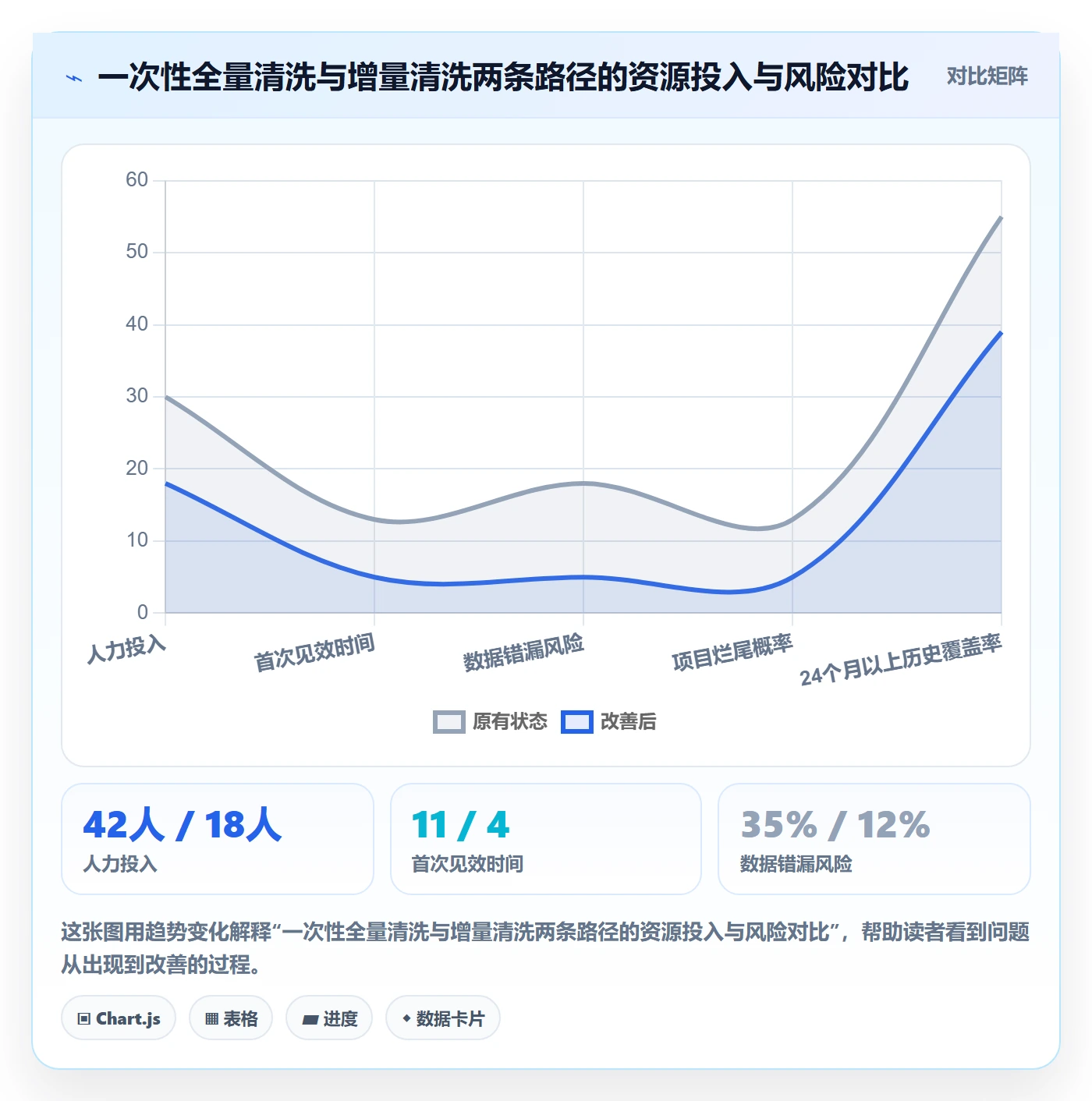 想做好外贸数据分析平台，先掌握数据复盘中的商品编码