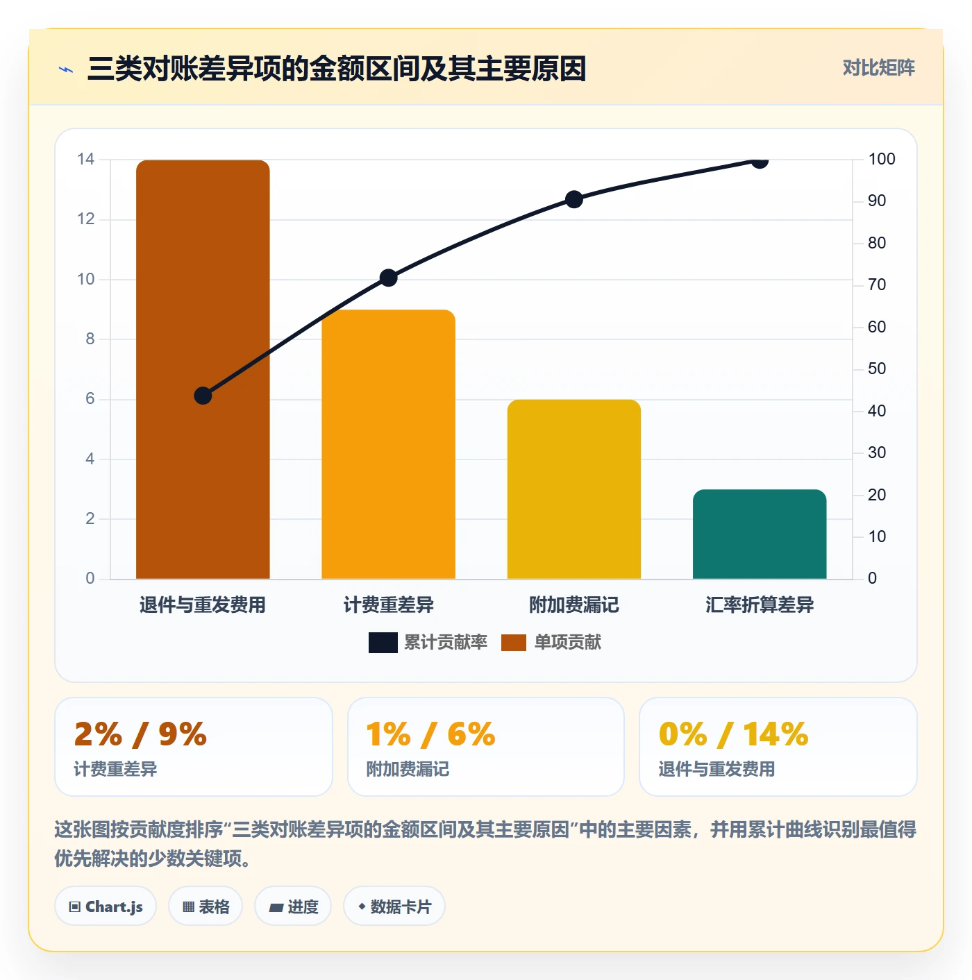 erp跨境电商管理模板：围绕物流对接开展多店经营