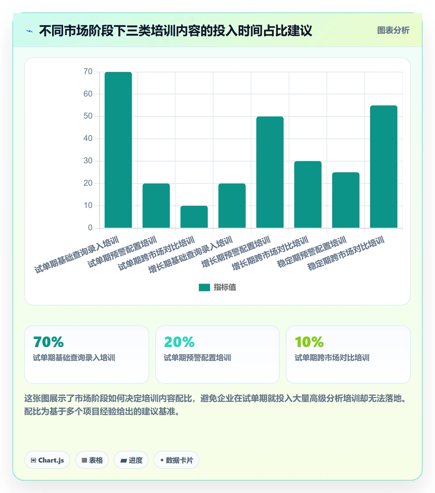 外贸数据分析平台配置指南：国家市场需要哪些团队培训设置