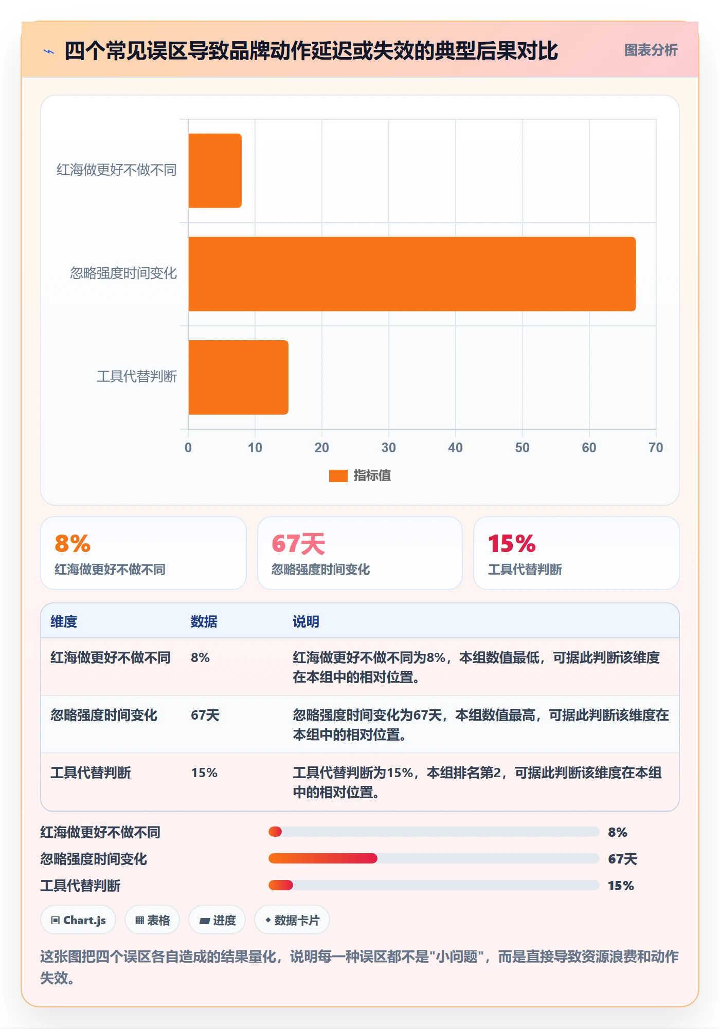 商品分析落地清单：竞争强度相关的品牌建设事项