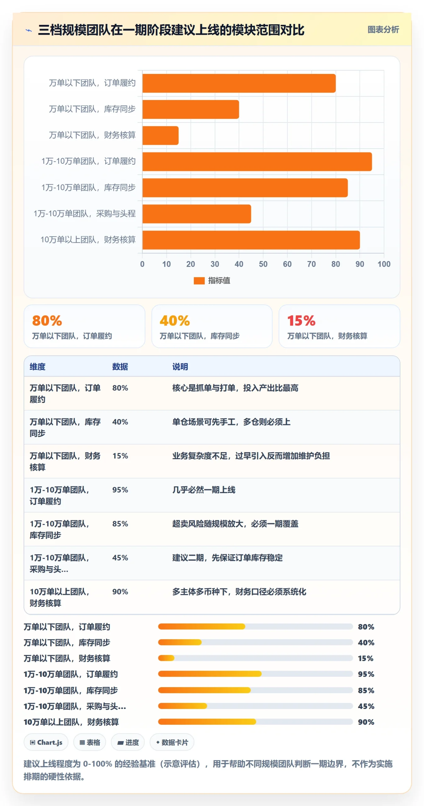erp跨境电商方案设计:系统实施场景的入门指南怎么做