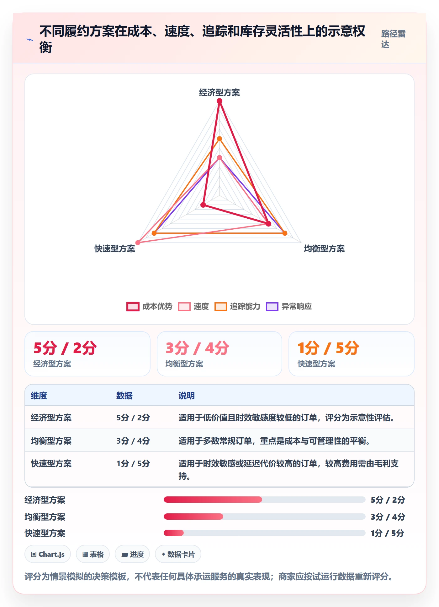 temu基础课：履约物流相关的新手避坑一次讲透