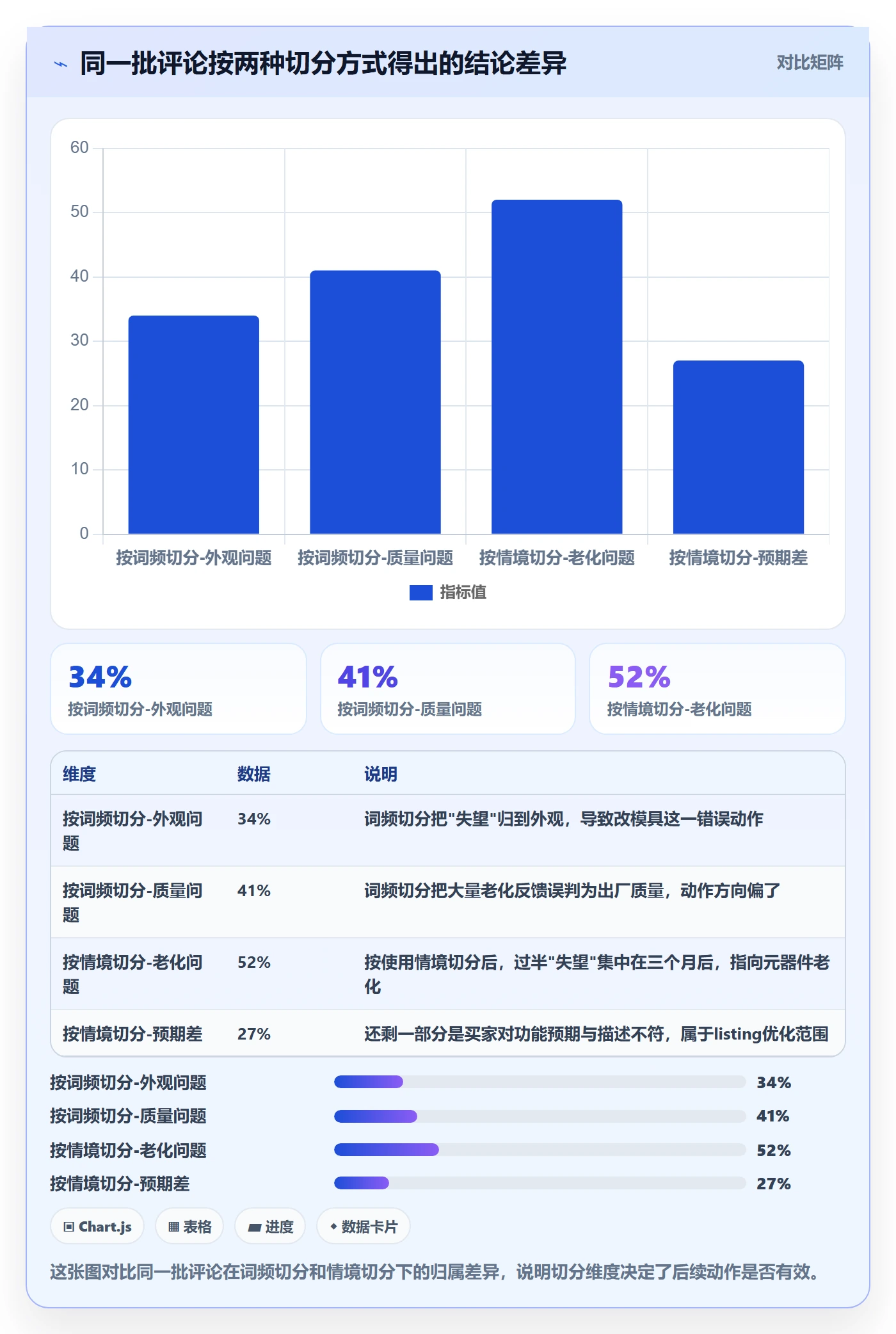 商品分析工作指南：用核心功能解决用户评价问题