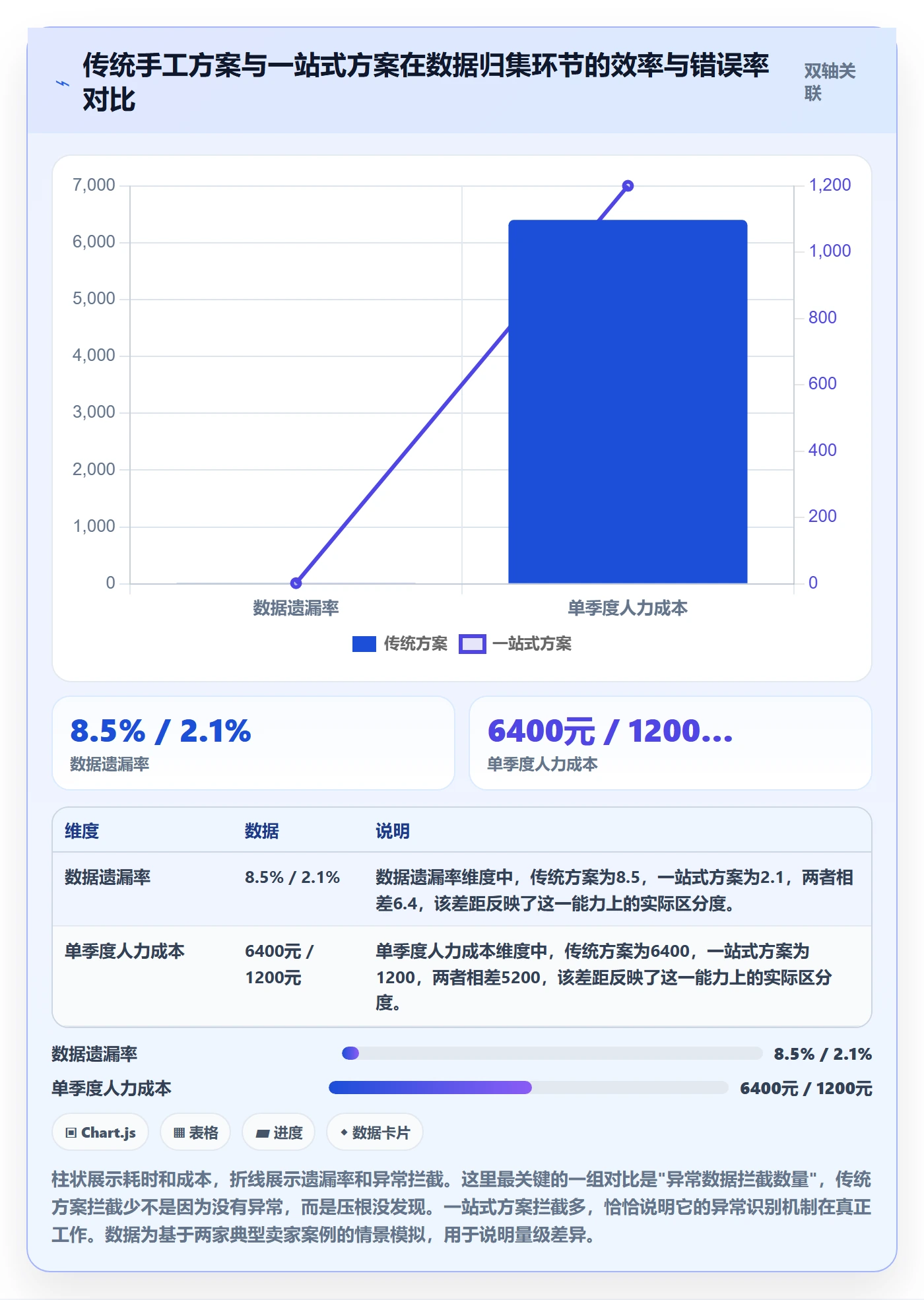 跨境电商一站式服务场景解析：税务合规中的自动化方案怎么处理