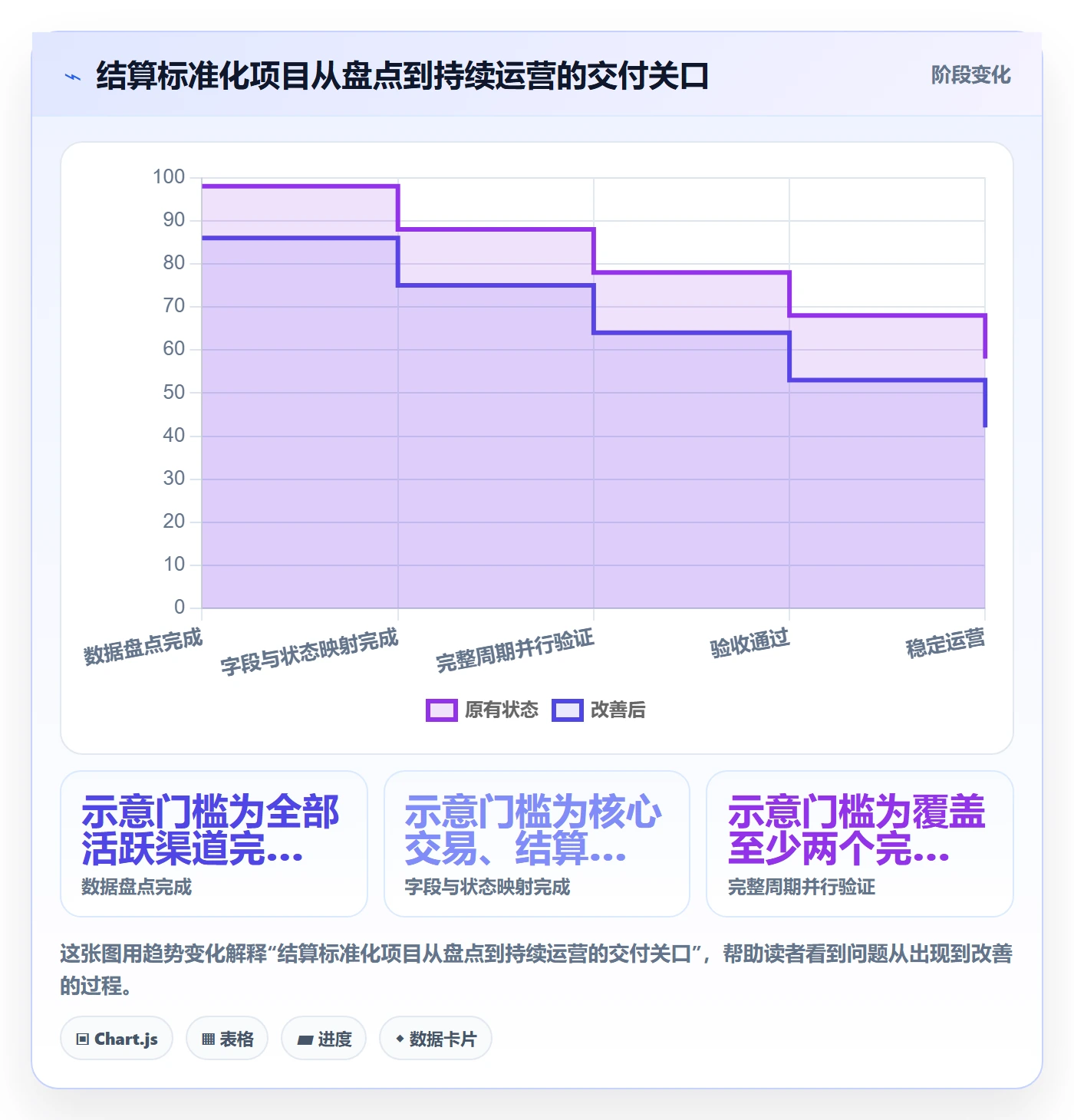 跨境电商实施路径：支付结算如何完成标准化管理