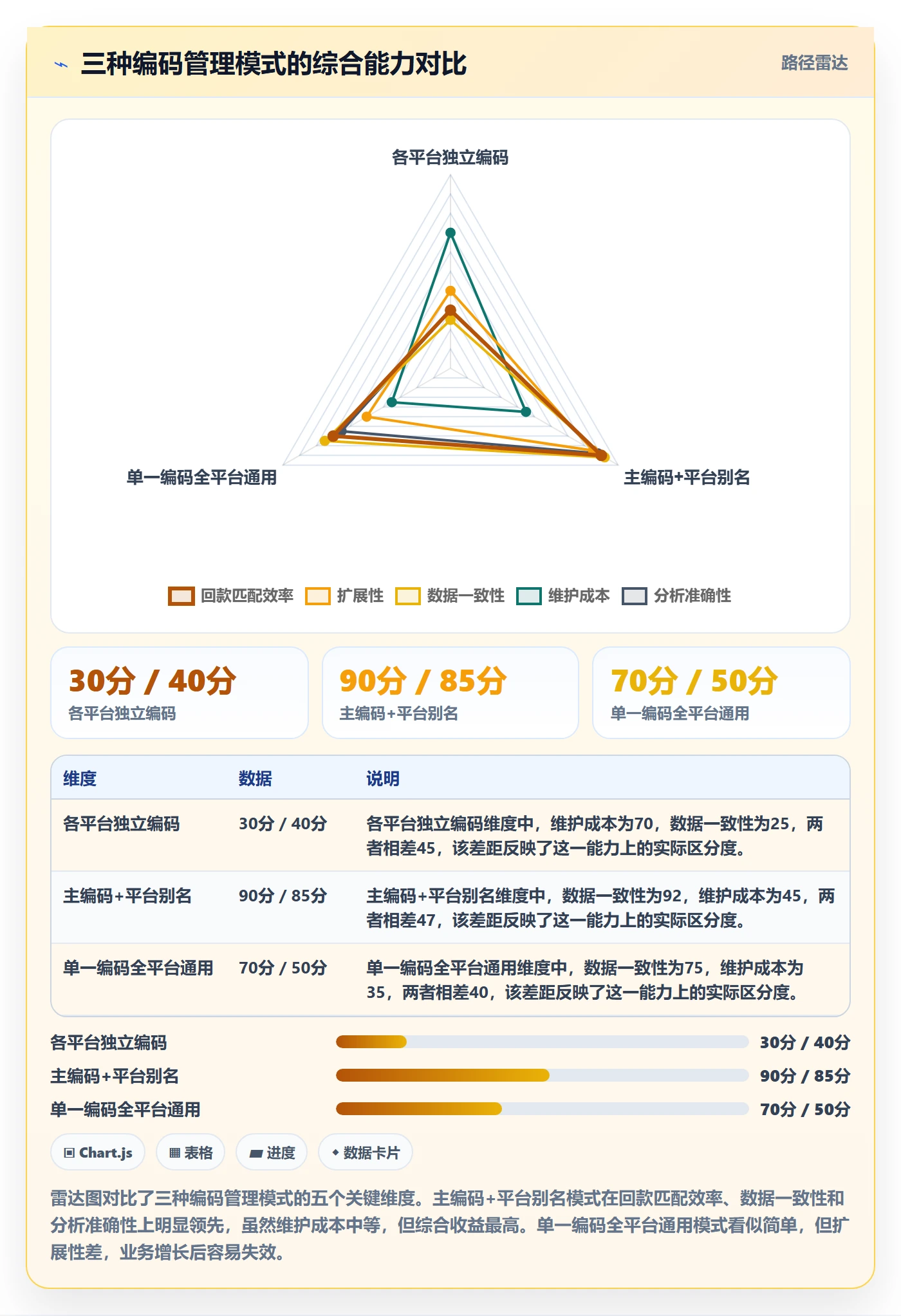 想做好外贸数据分析平台，先掌握回款管理中的商品编码