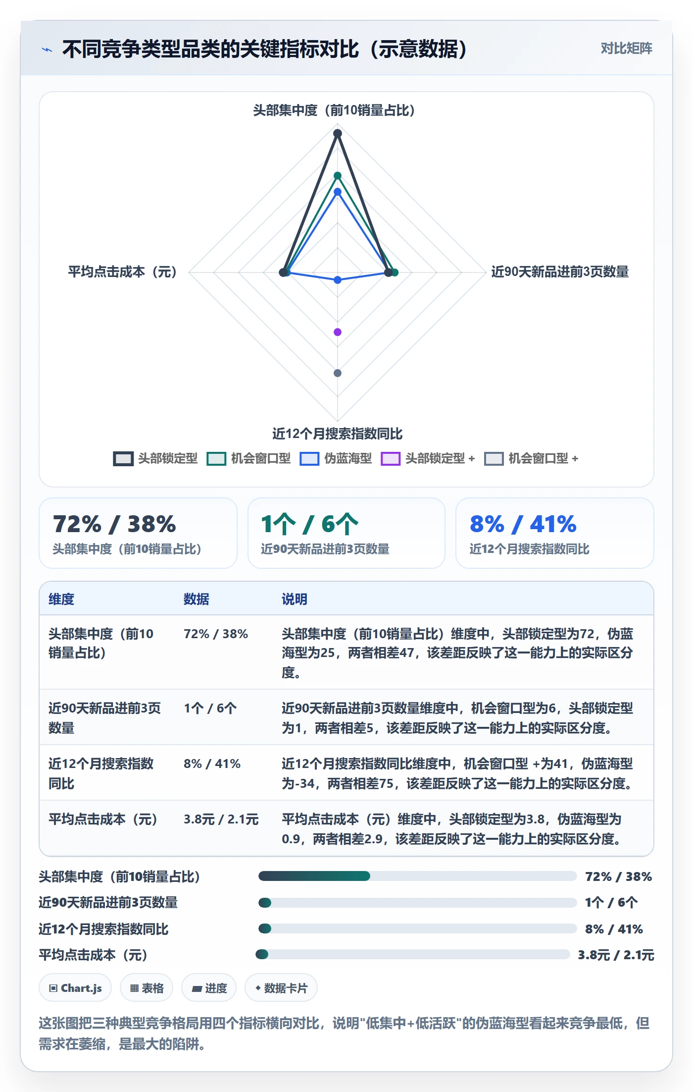 商品分析实践指南：竞争强度的选品策略怎样更有效