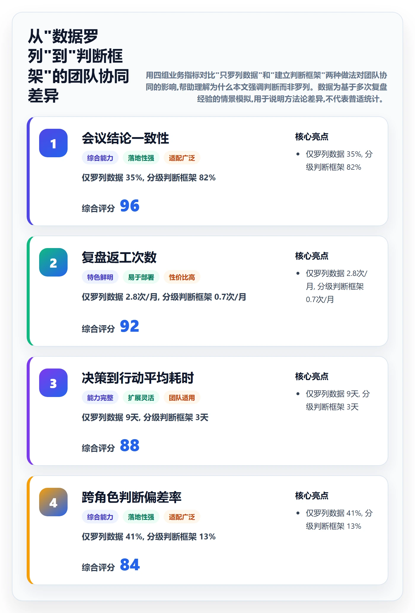 商品分析数据方法：用竞争强度支撑团队协同判断