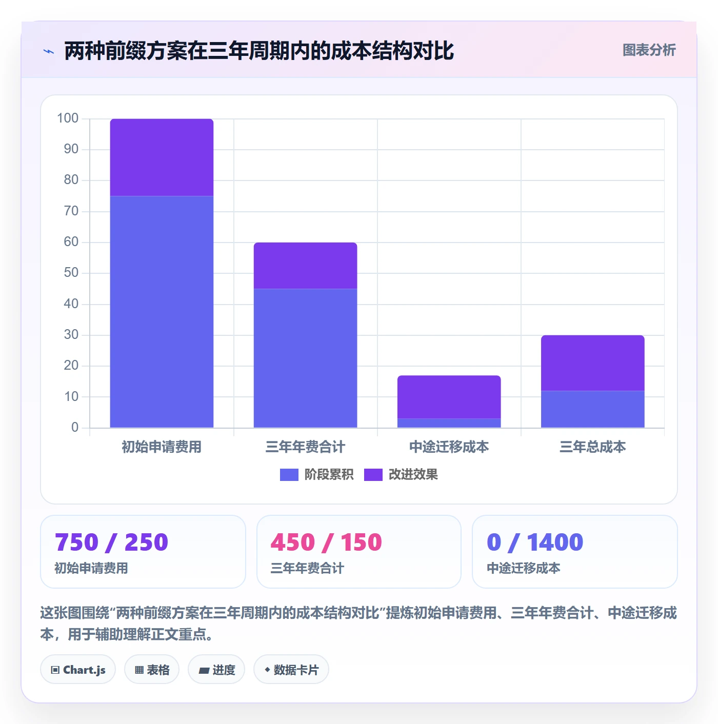 UPC码怎么用？GS1注册场景下的品牌建设拆解