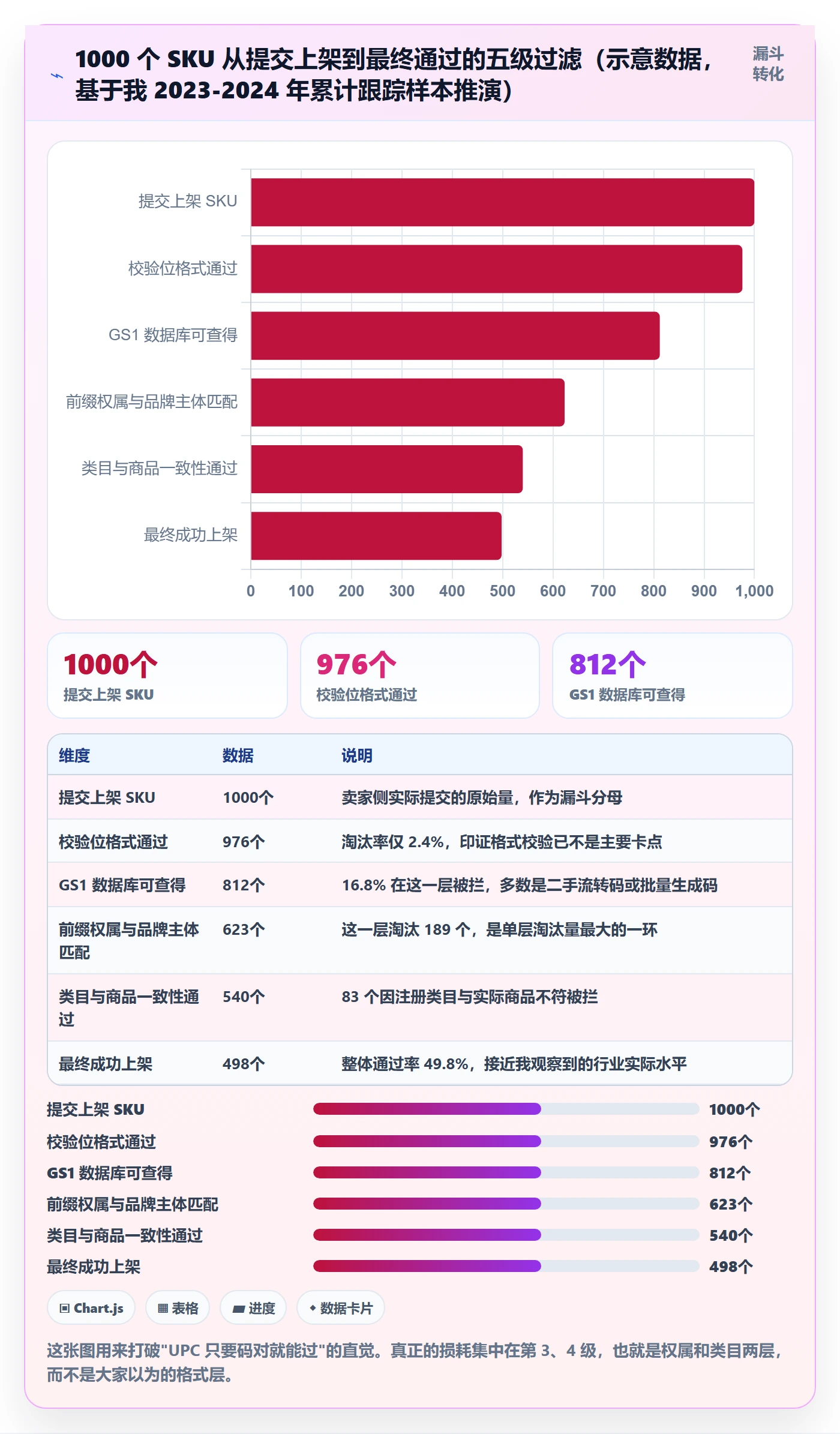 UPC码场景解析：平台审核中的平台规则怎么处理