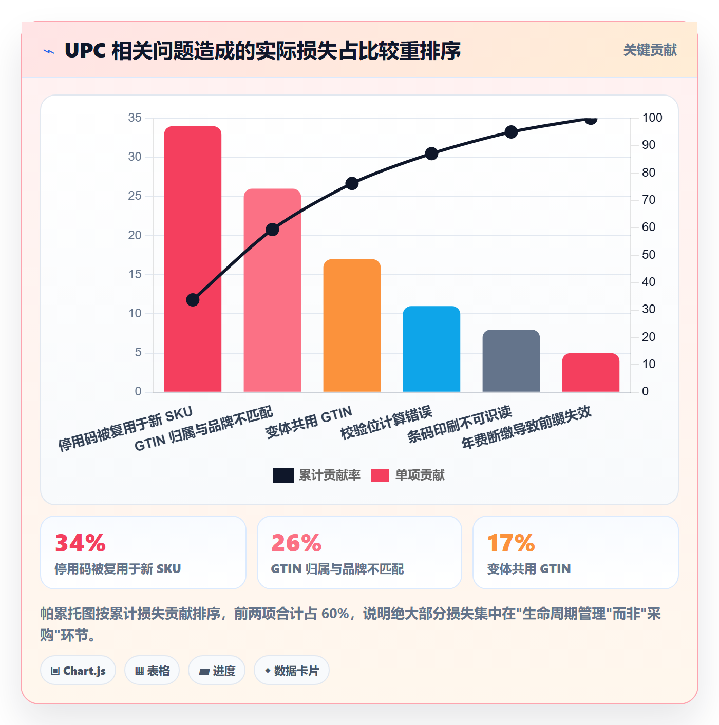 UPC码怎么管?以GS1注册为核心的日常管理方案