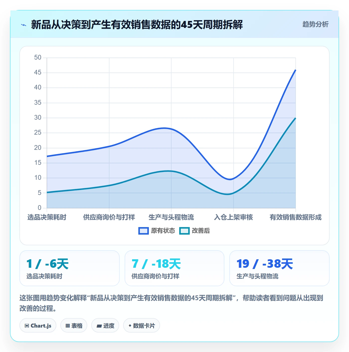 跨境电商运营管理模板：围绕选品上新开展中小商家