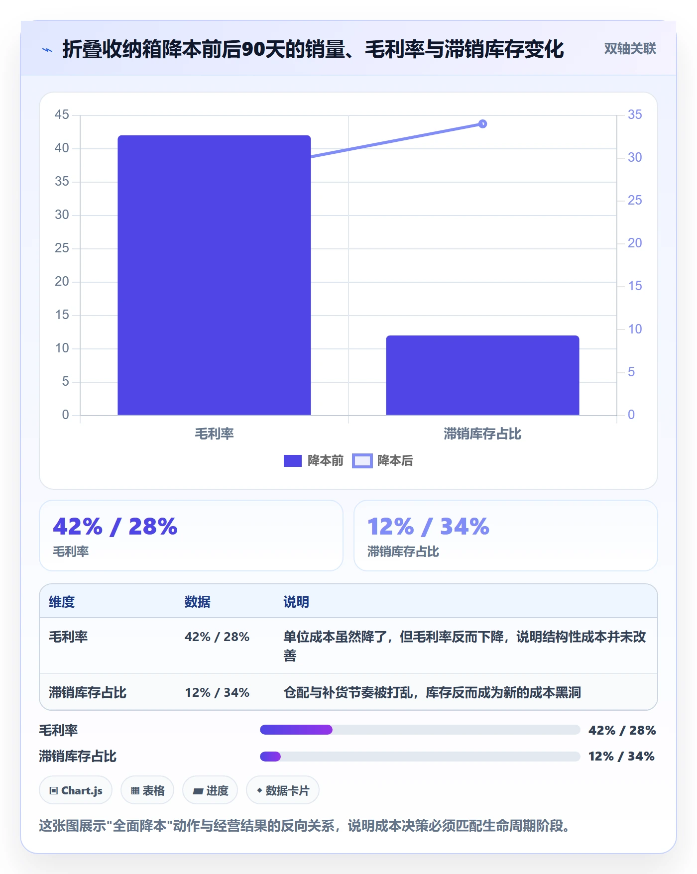 商品分析实用方法：围绕生命周期建立成本控制