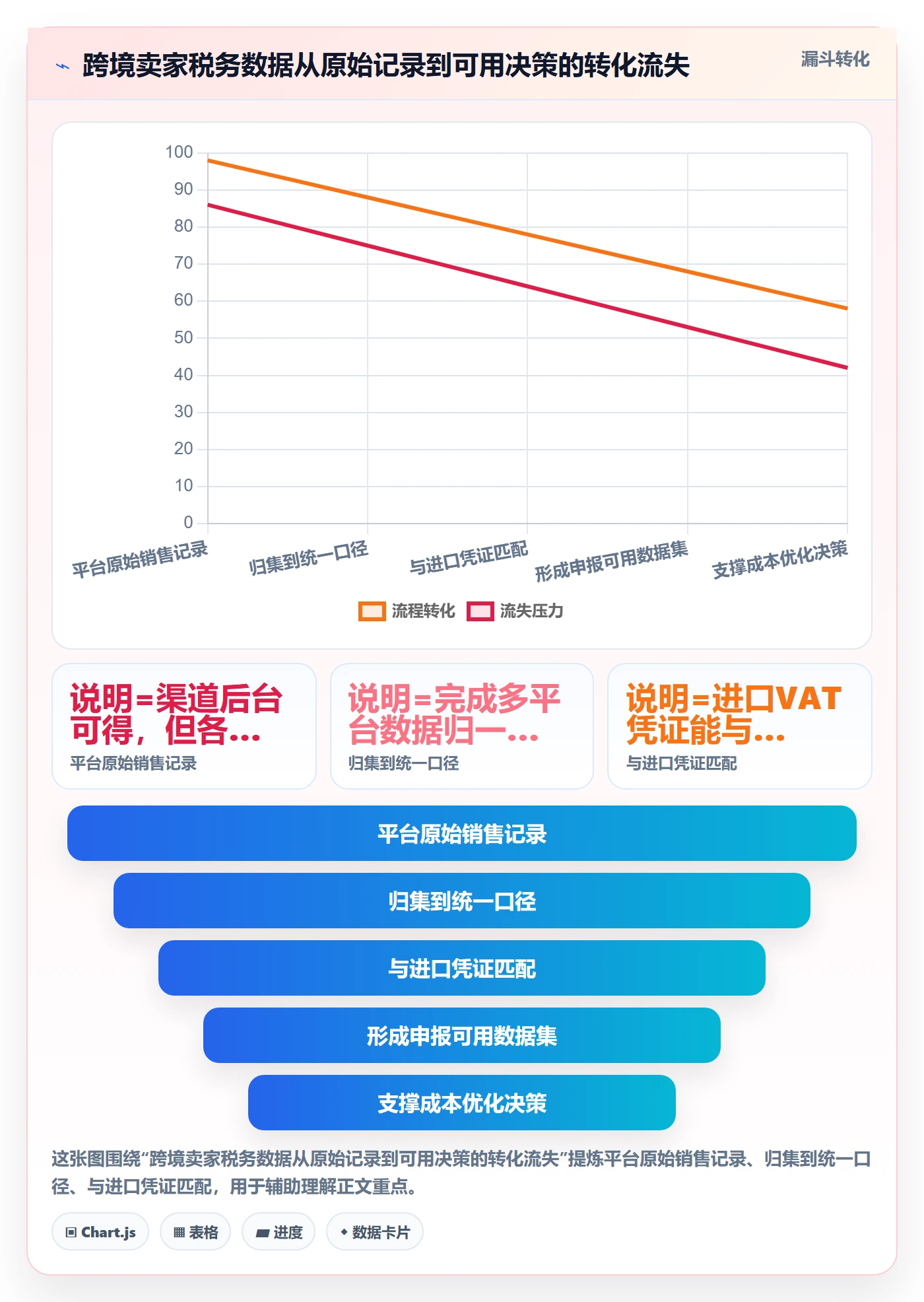 跨境电商一站式服务成本控制全解析：重点看懂税务合规