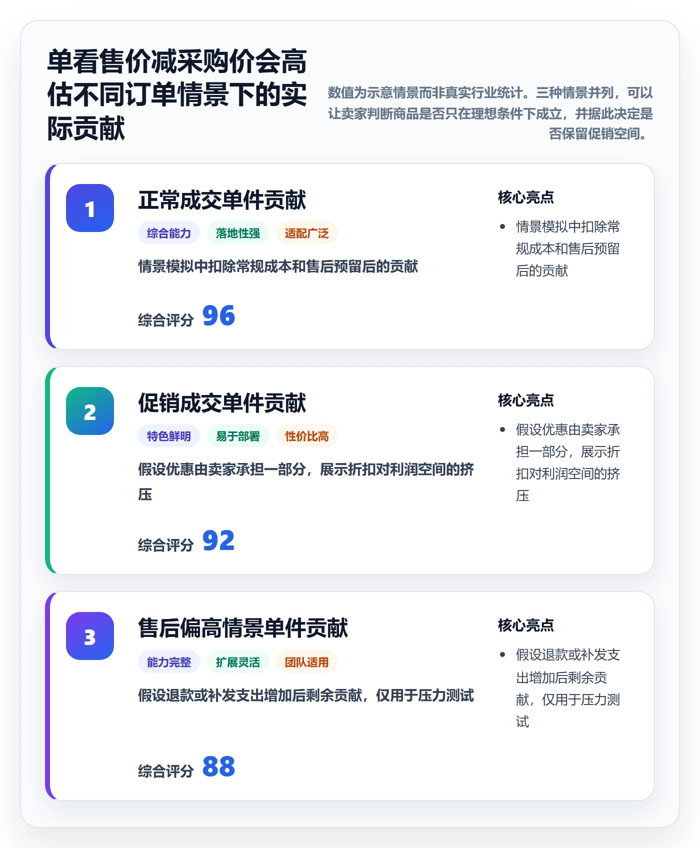 temu怎么优化？先从半托管模式的新手避坑入手