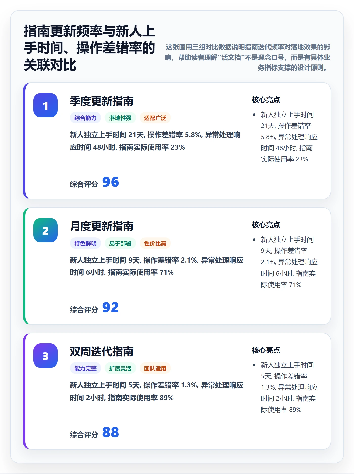跨境电商一站式服务管理要点：仓储物流的入门指南如何设计